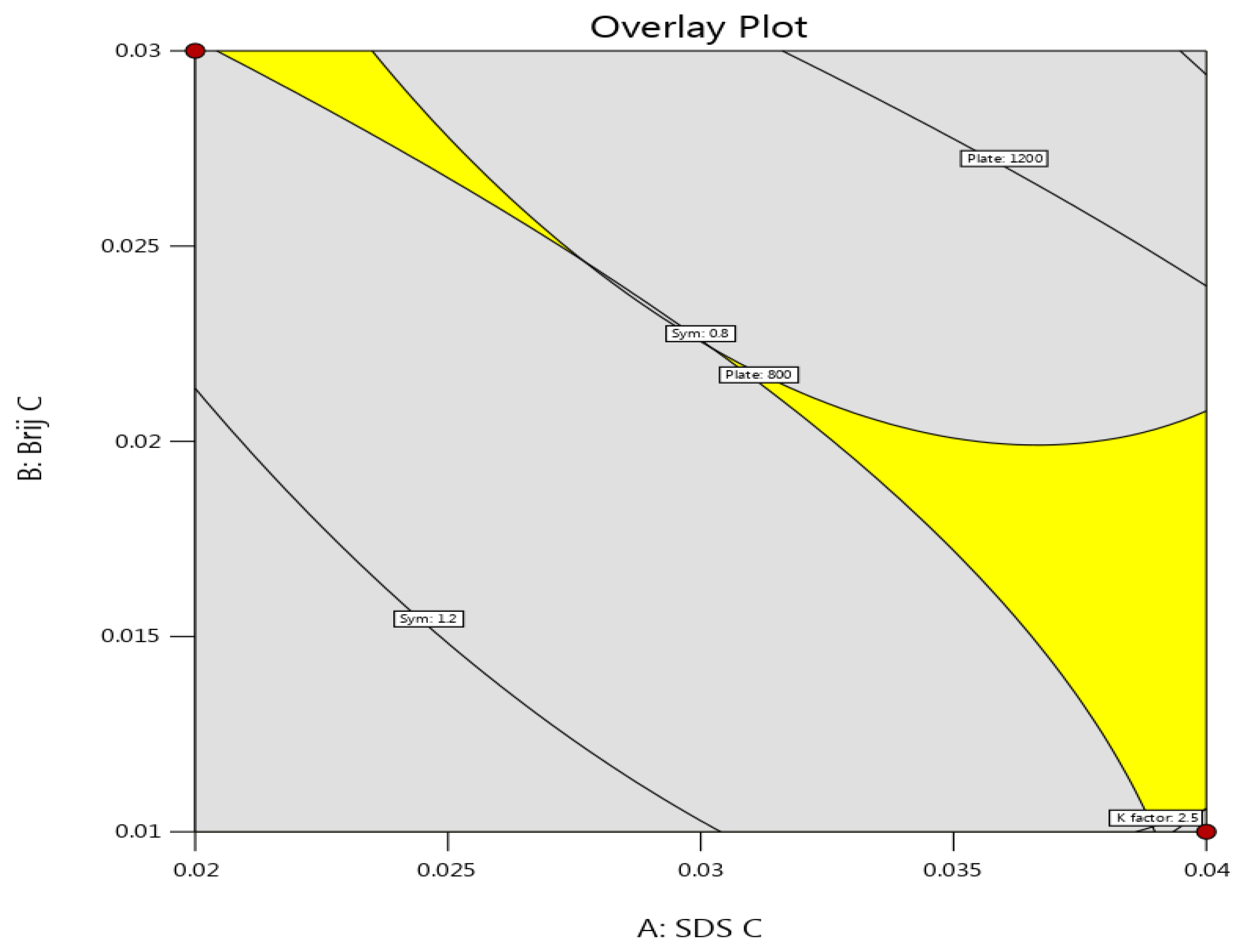 Separations 09 00215 g004