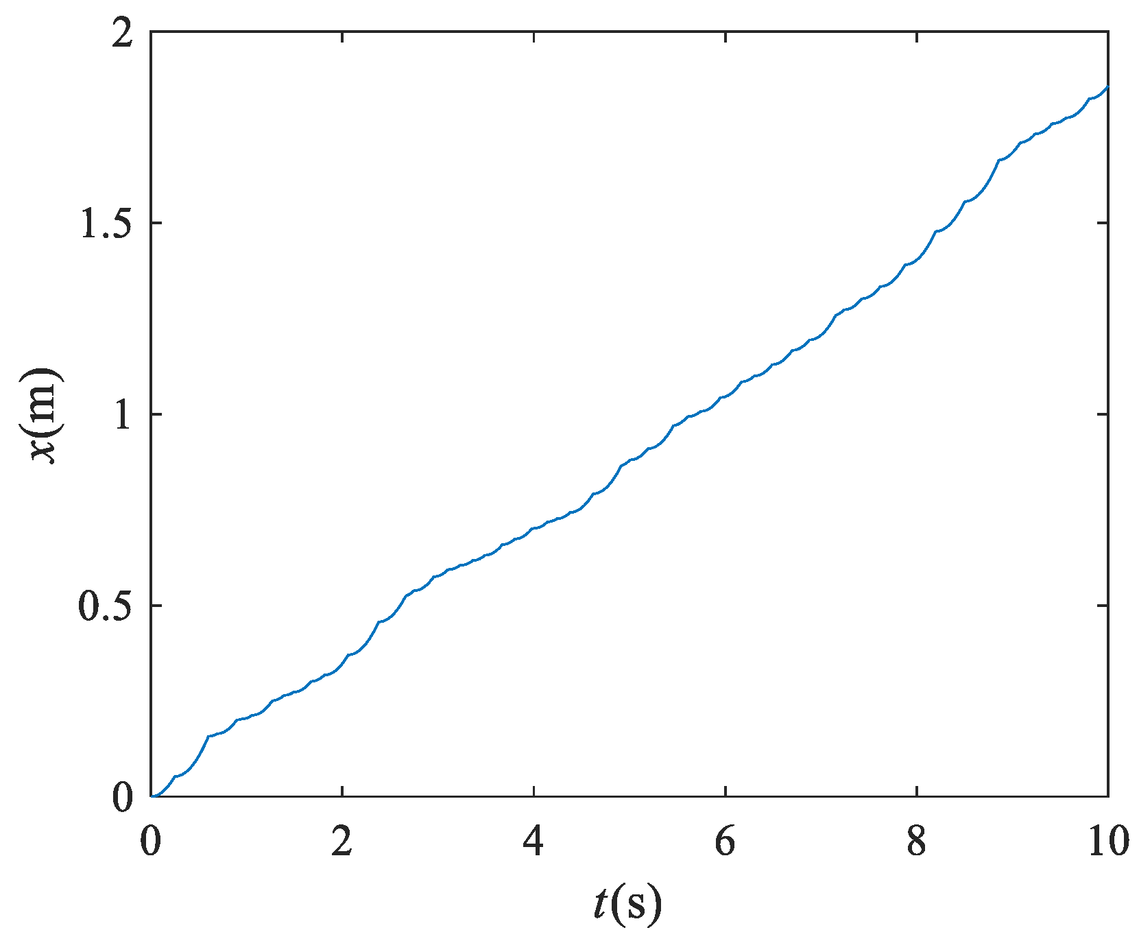 Separations 09 00216 g006