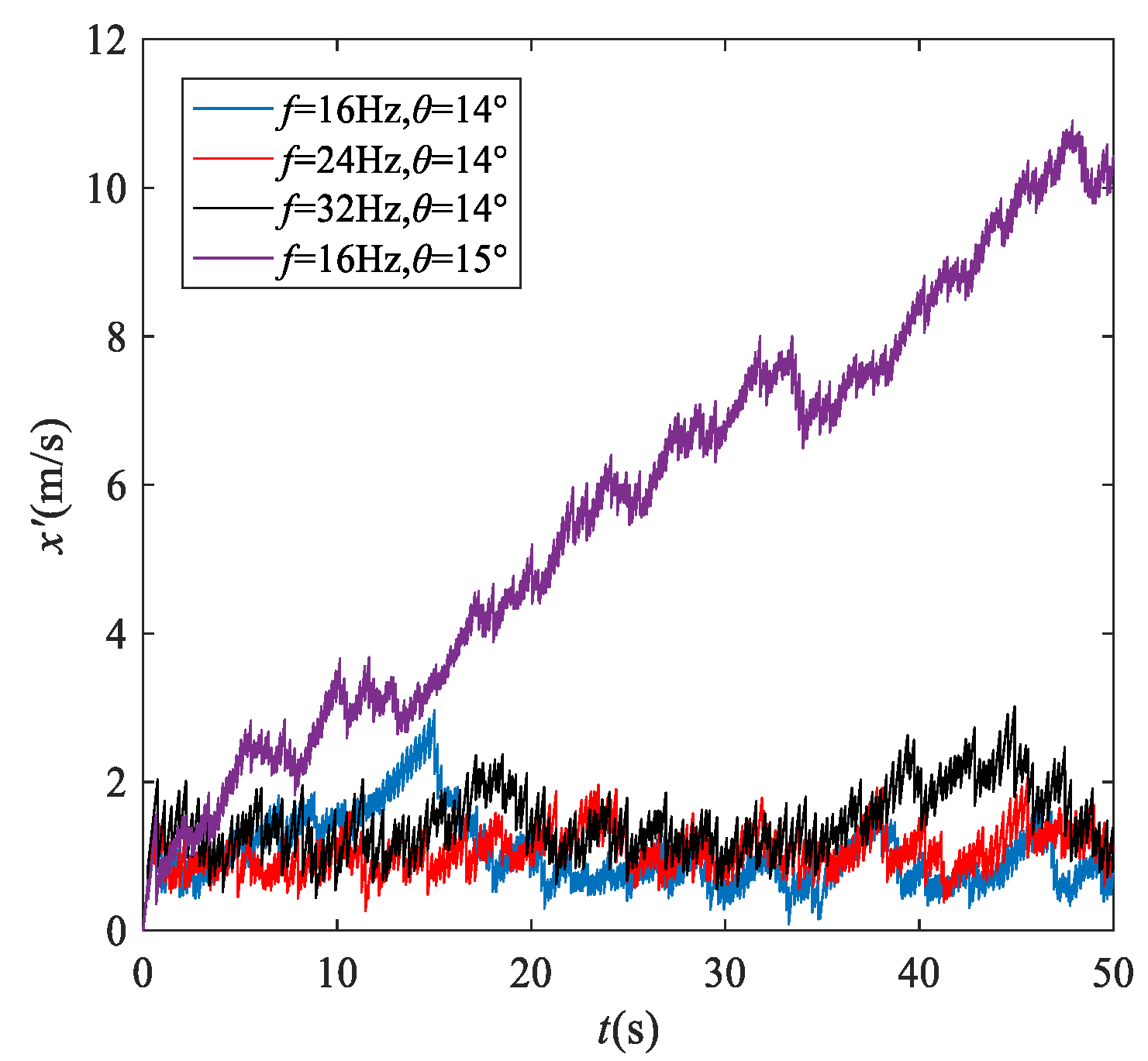 Separations 09 00216 g009