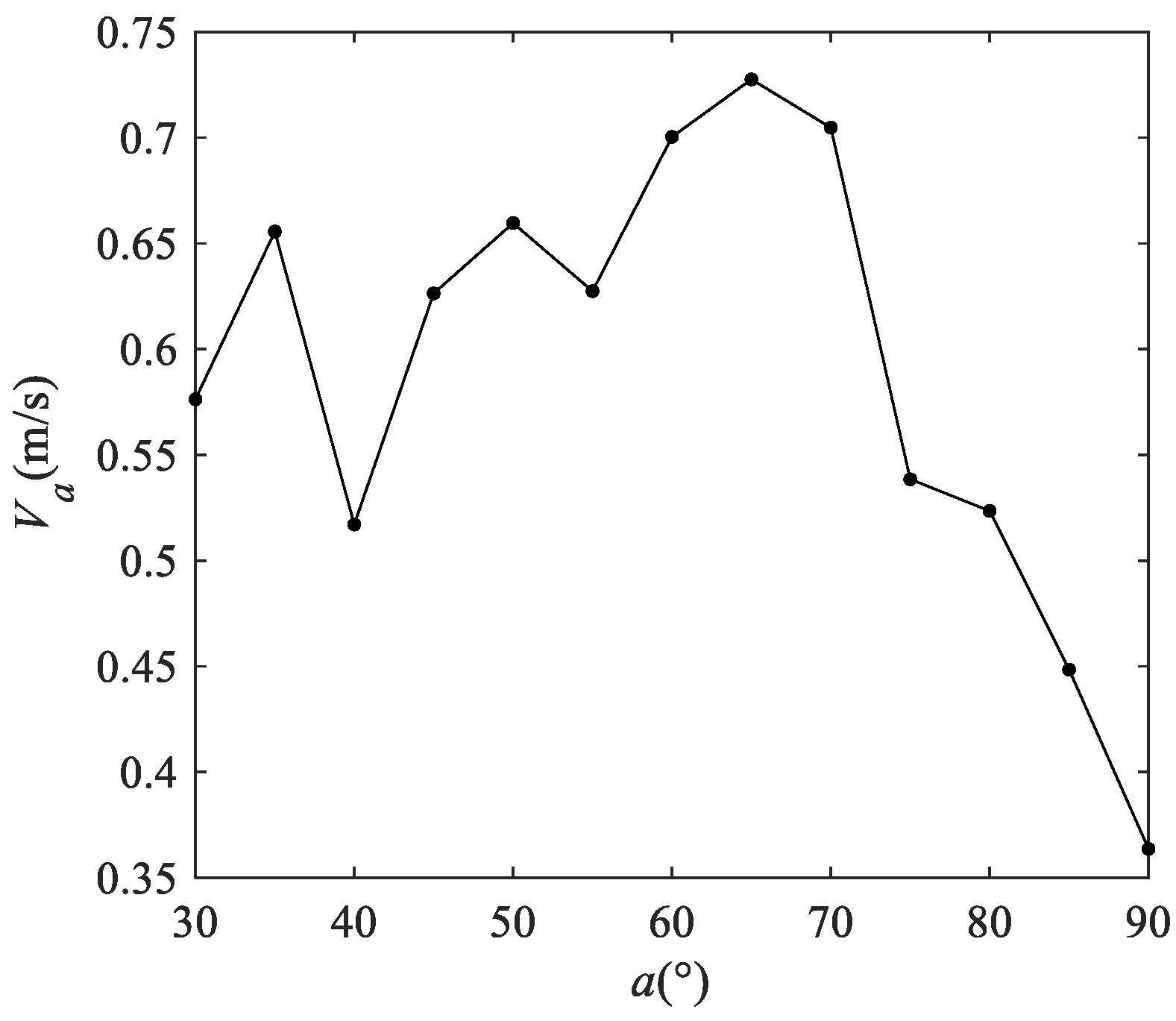 Separations 09 00216 g012