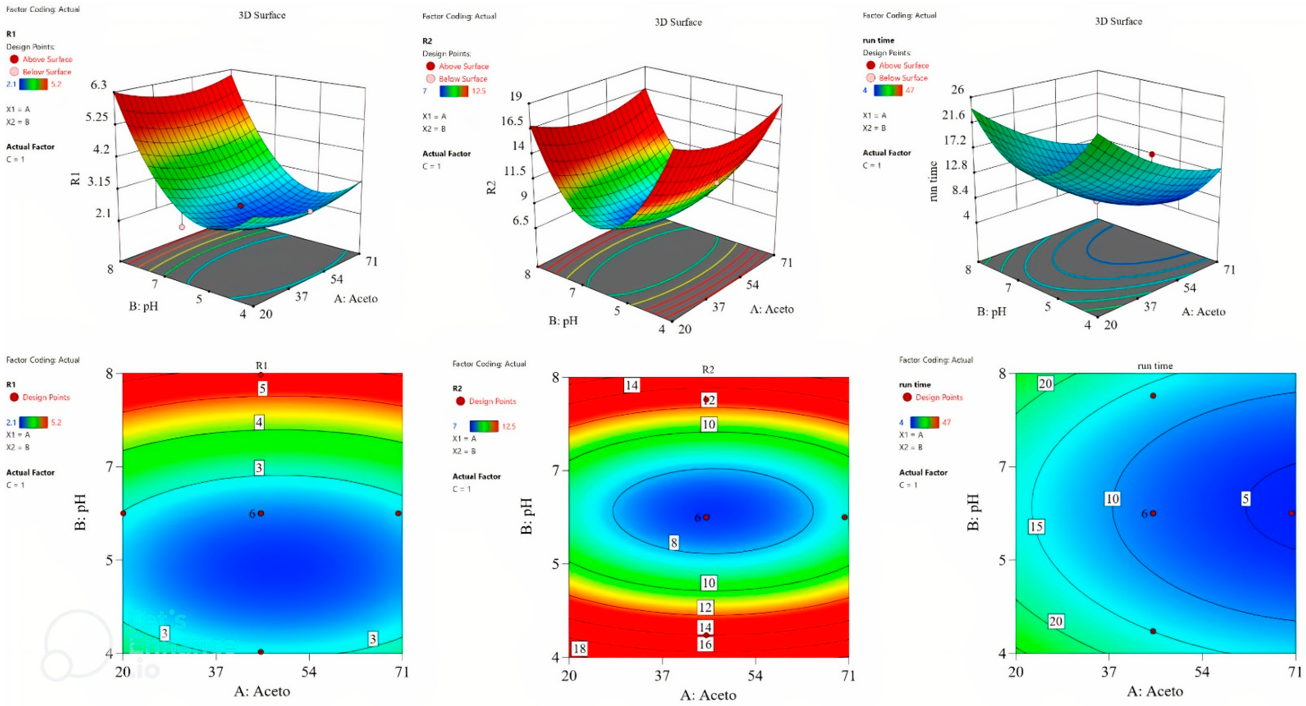 Separations 09 00217 g002
