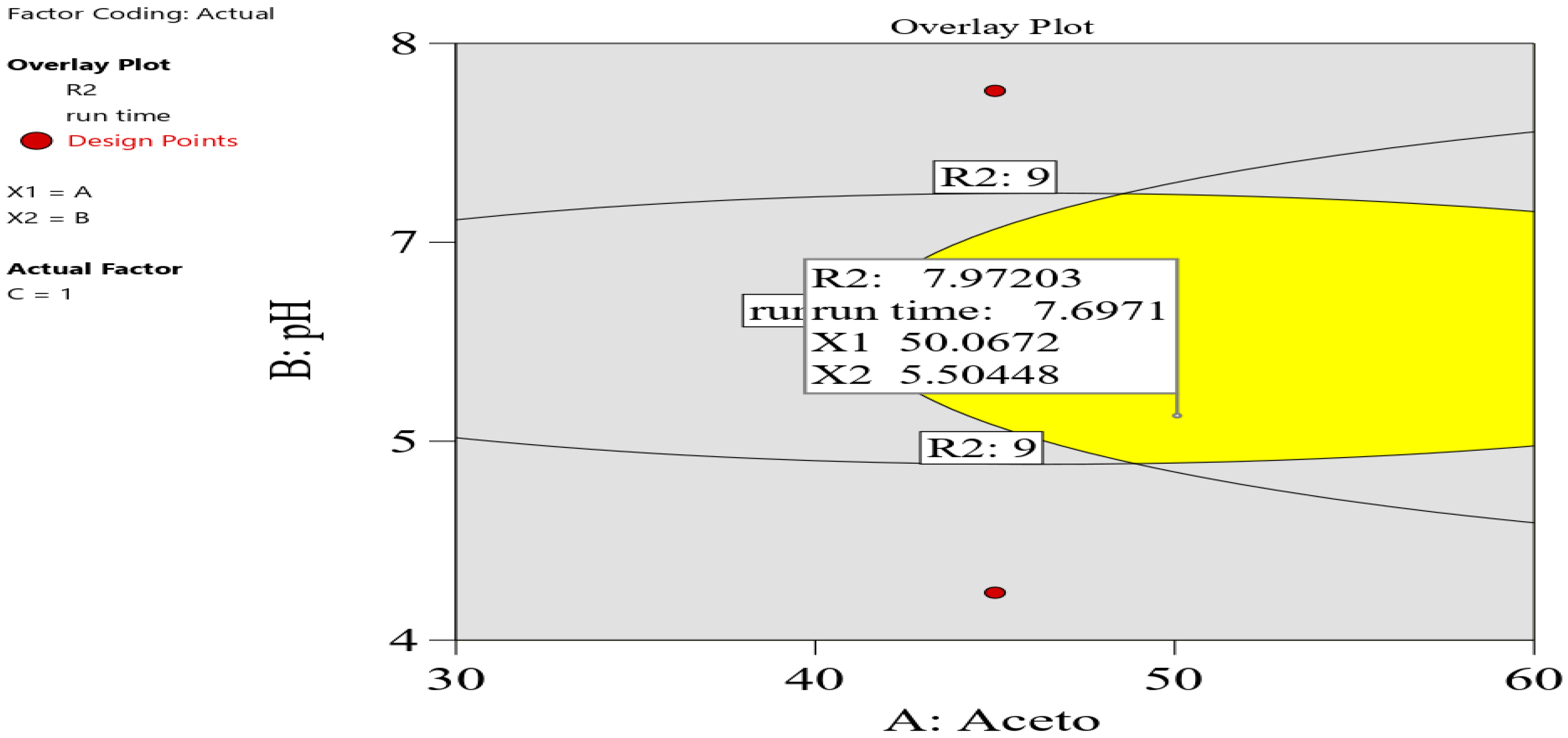 Separations 09 00217 g003