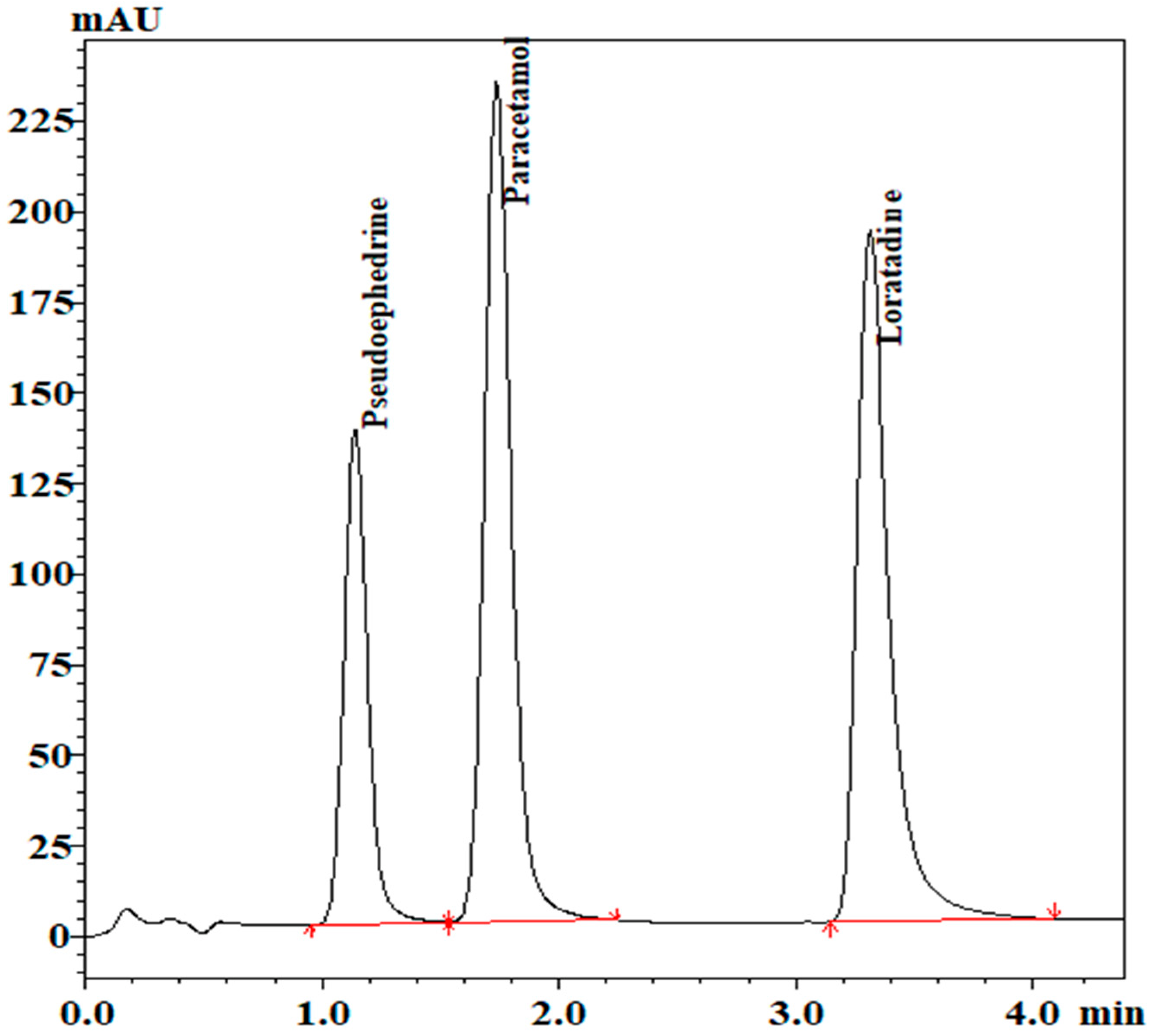 Separations 09 00217 g004