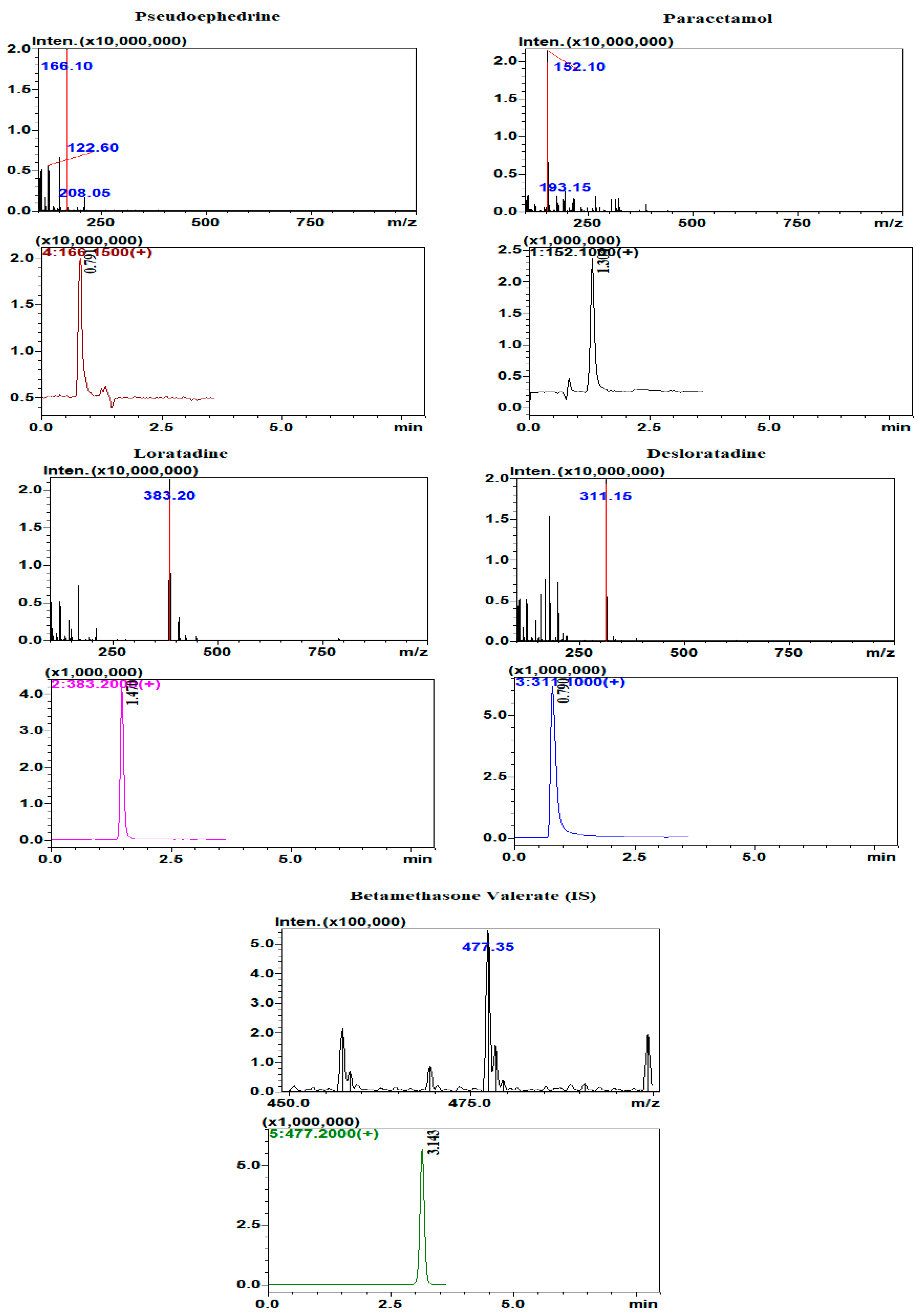 Separations 09 00217 g005