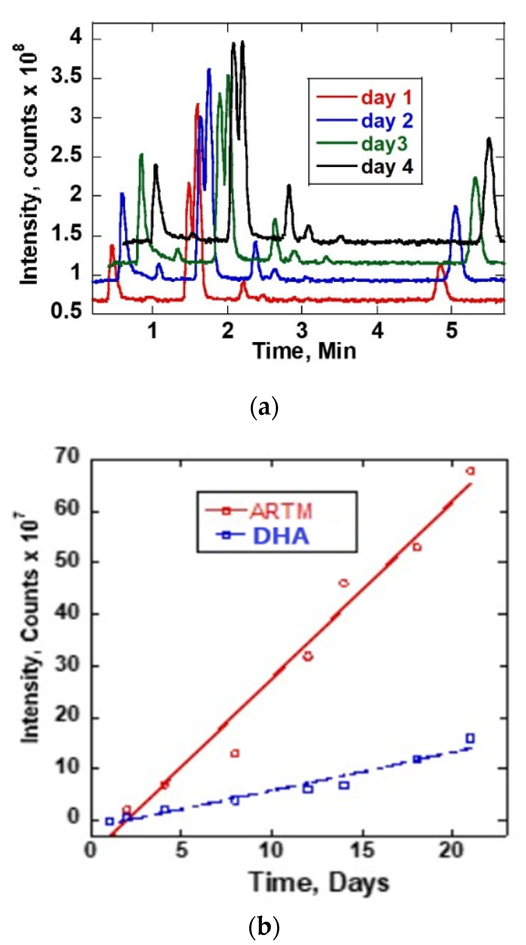 Separations 09 00218 g002