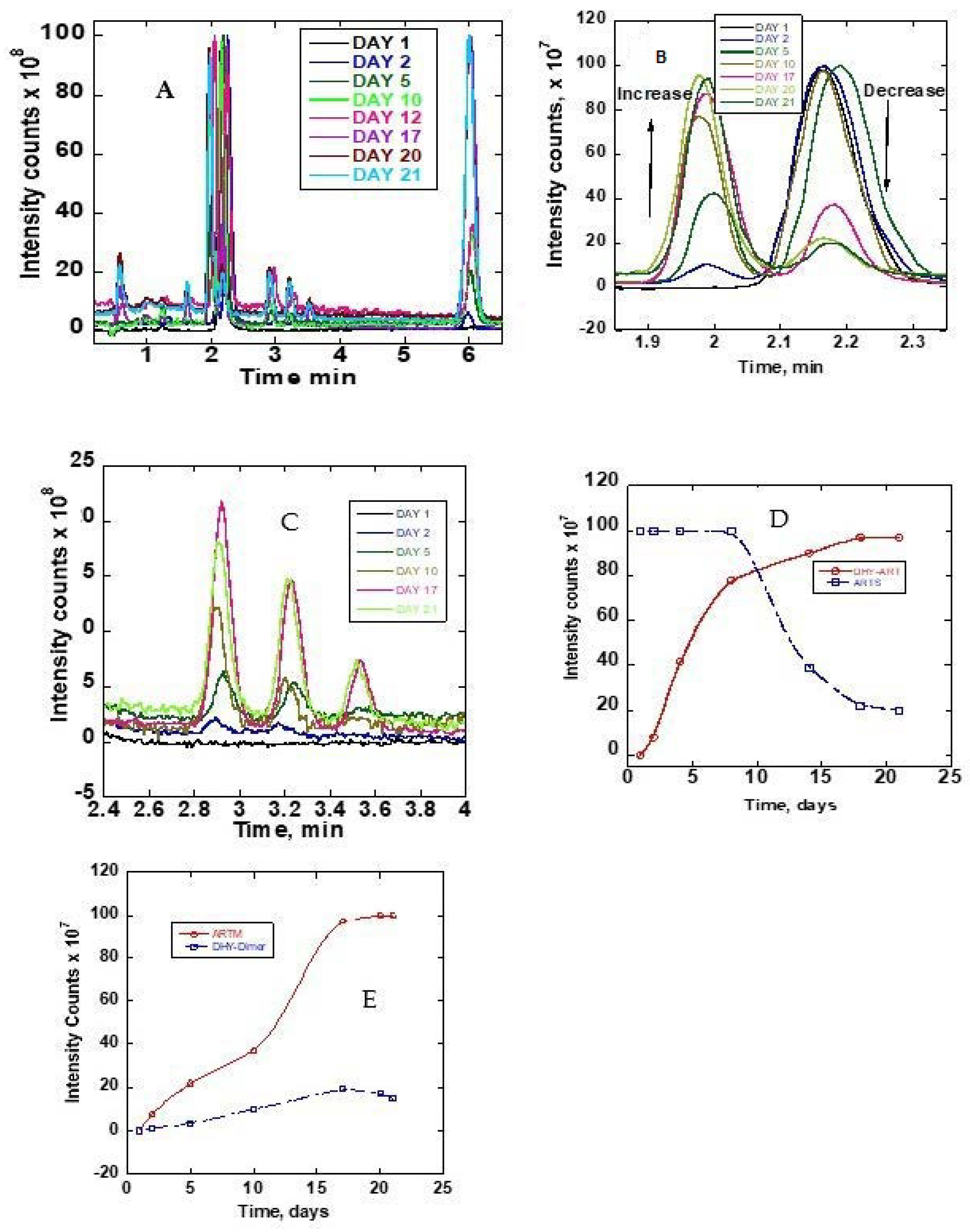 Separations 09 00218 g003