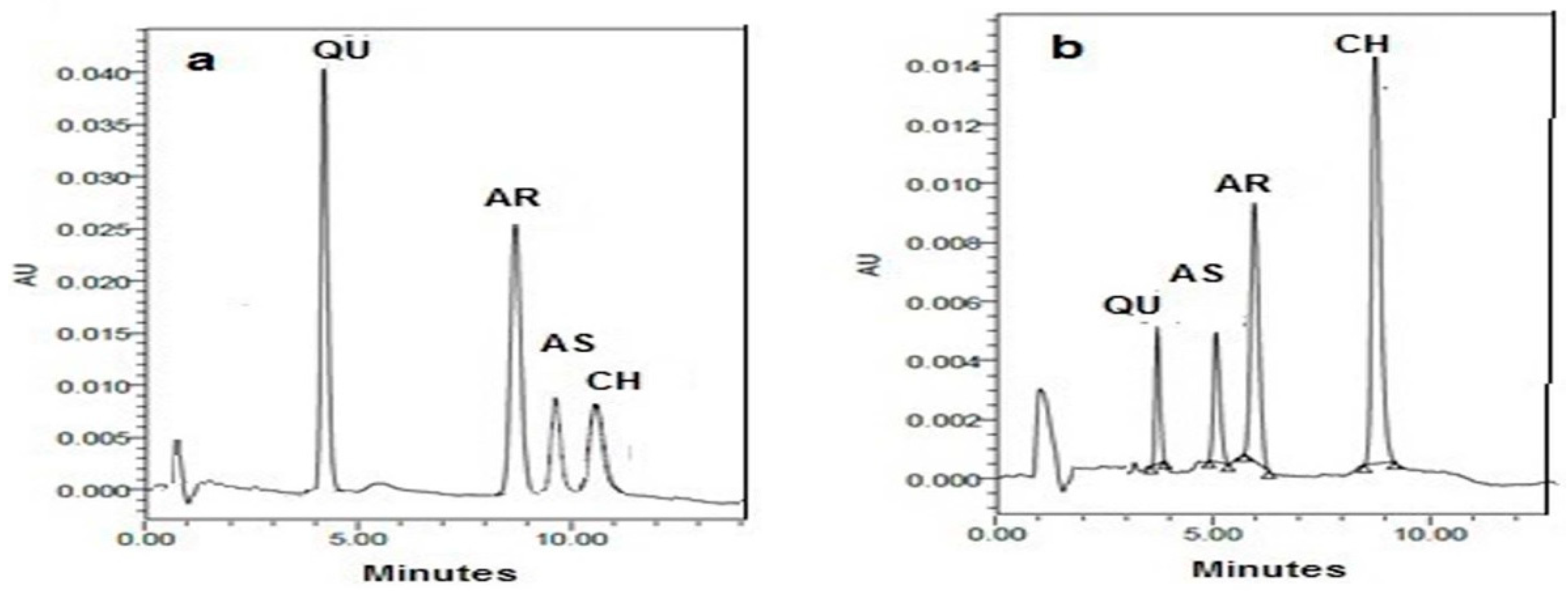 Separations 09 00220 g001