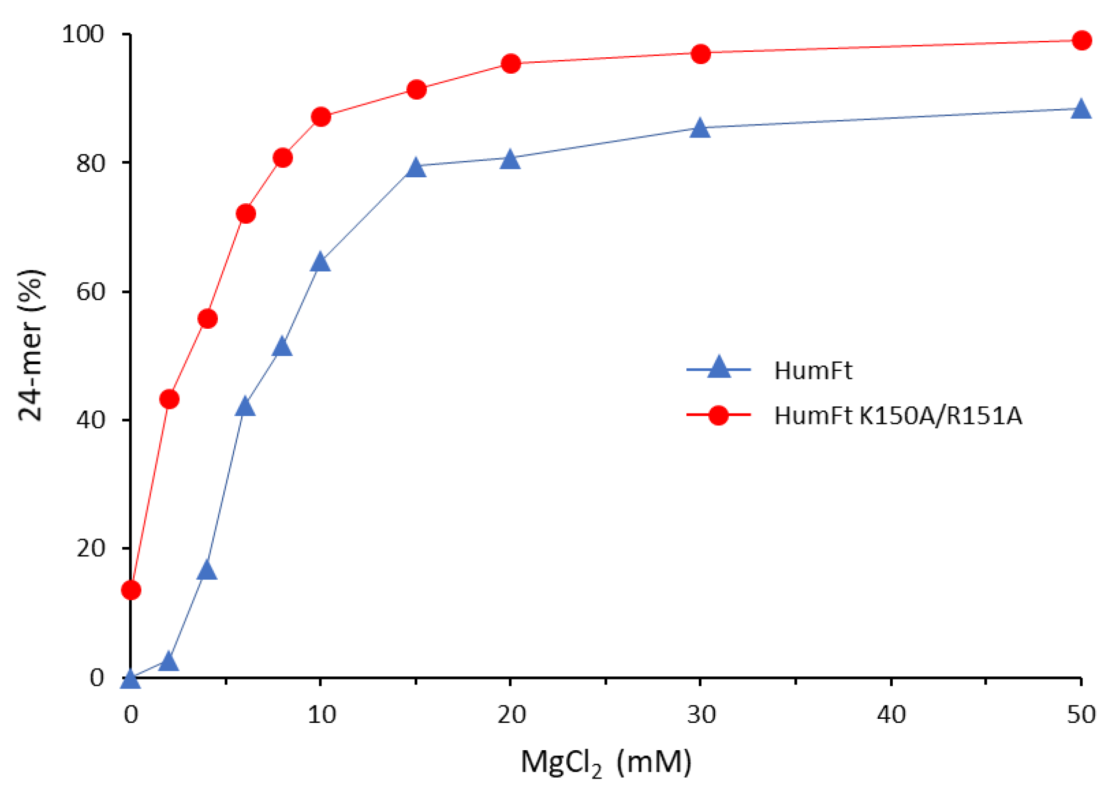 Separations 09 00222 g007