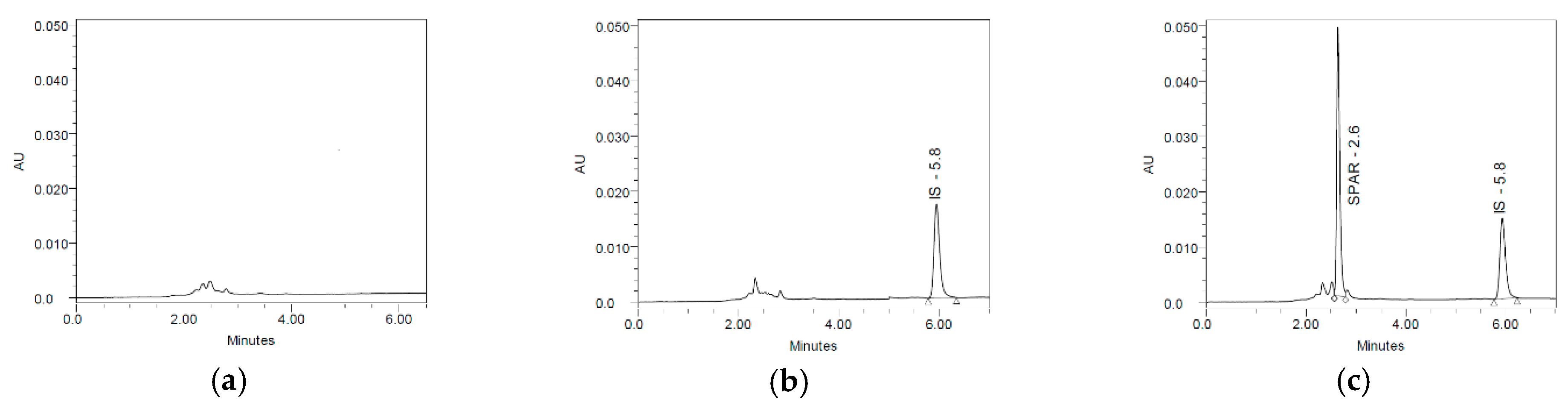 Separations 09 00223 g002