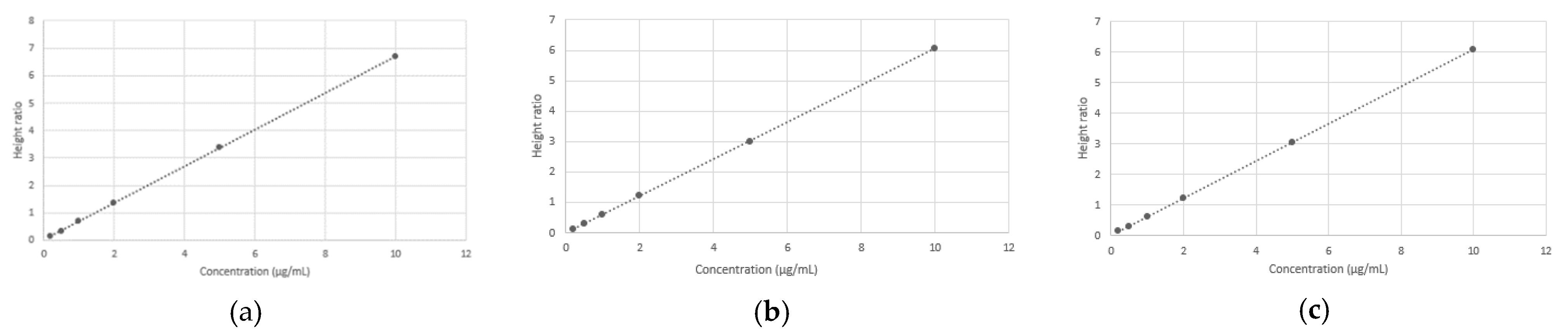 Separations 09 00223 g003