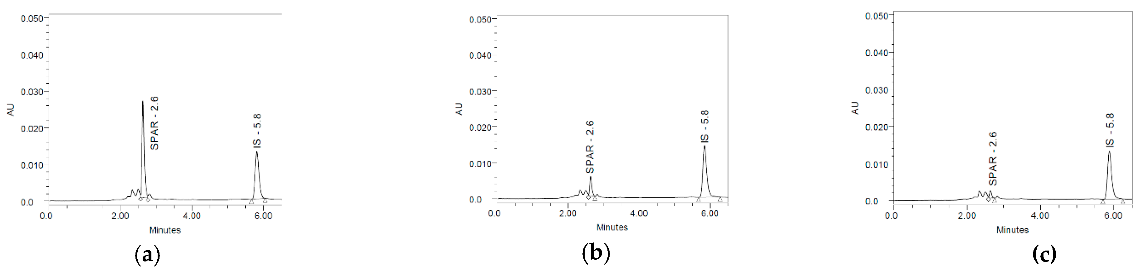 Separations 09 00223 g004