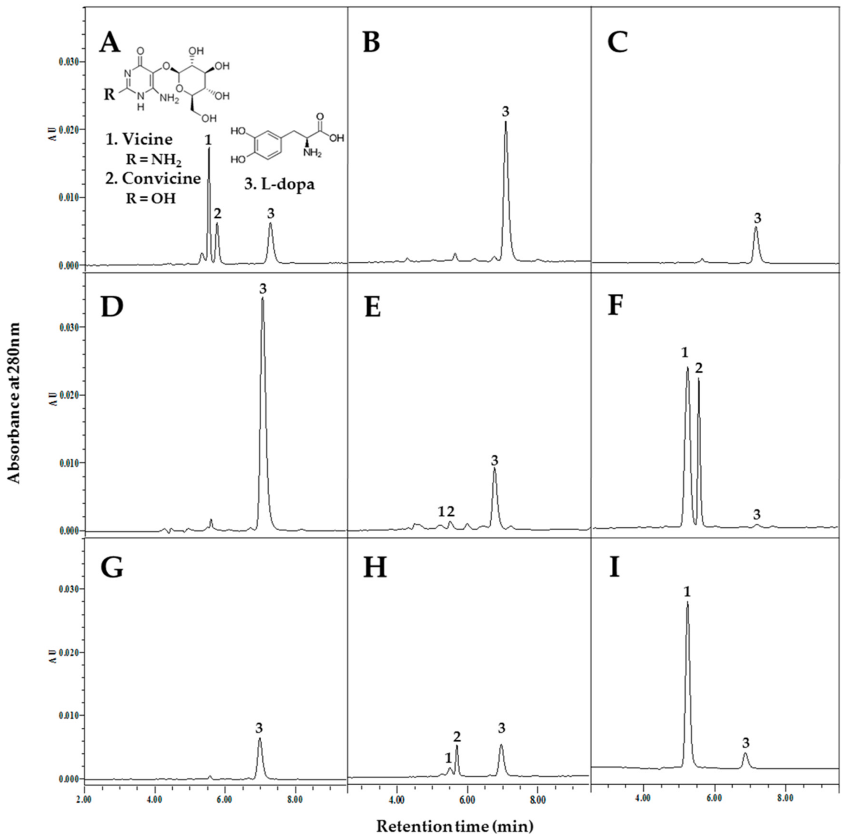 Separations 09 00224 g005