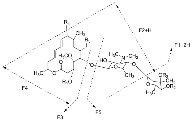 Separations 09 00225 i001