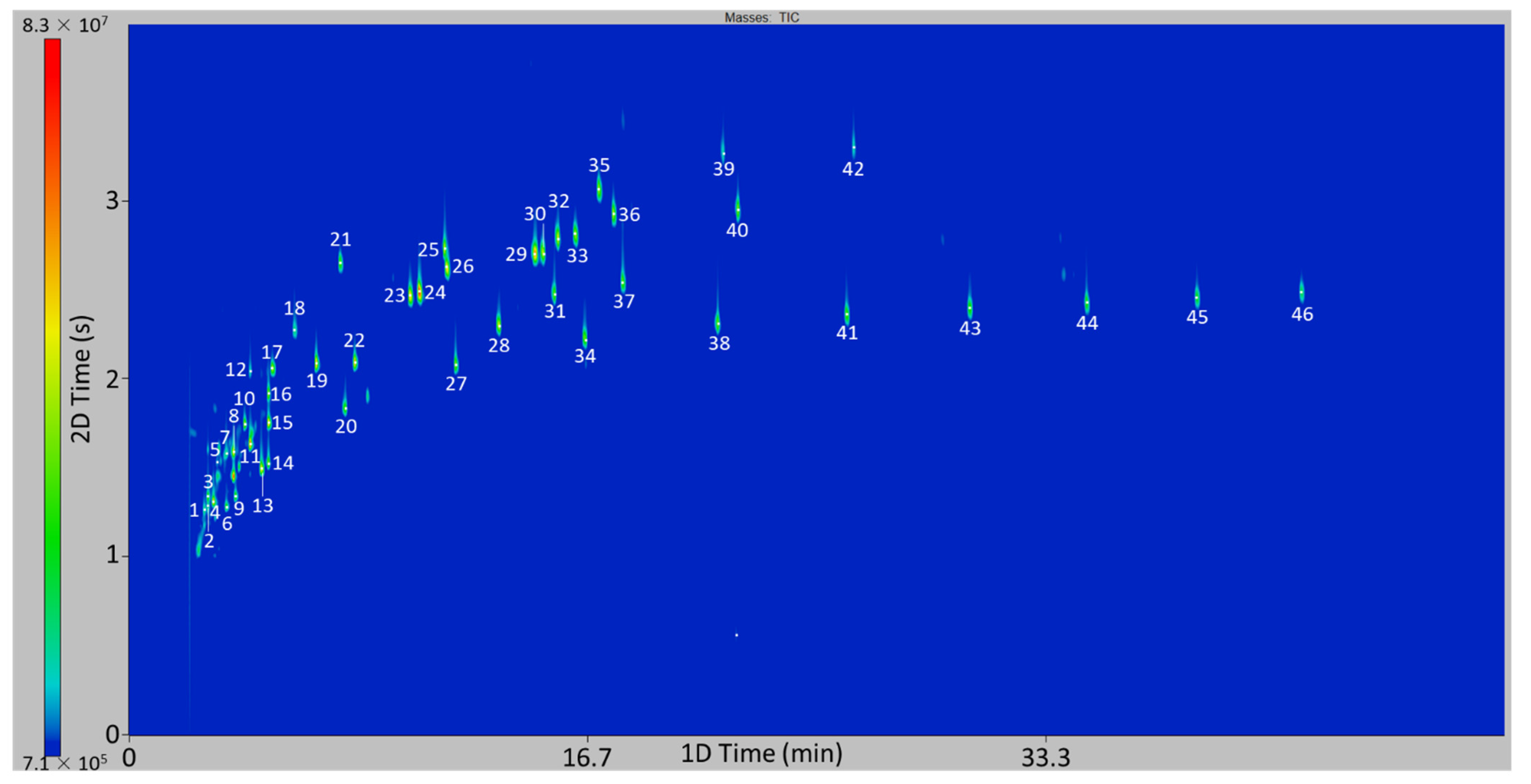 Separations 09 00226 g002