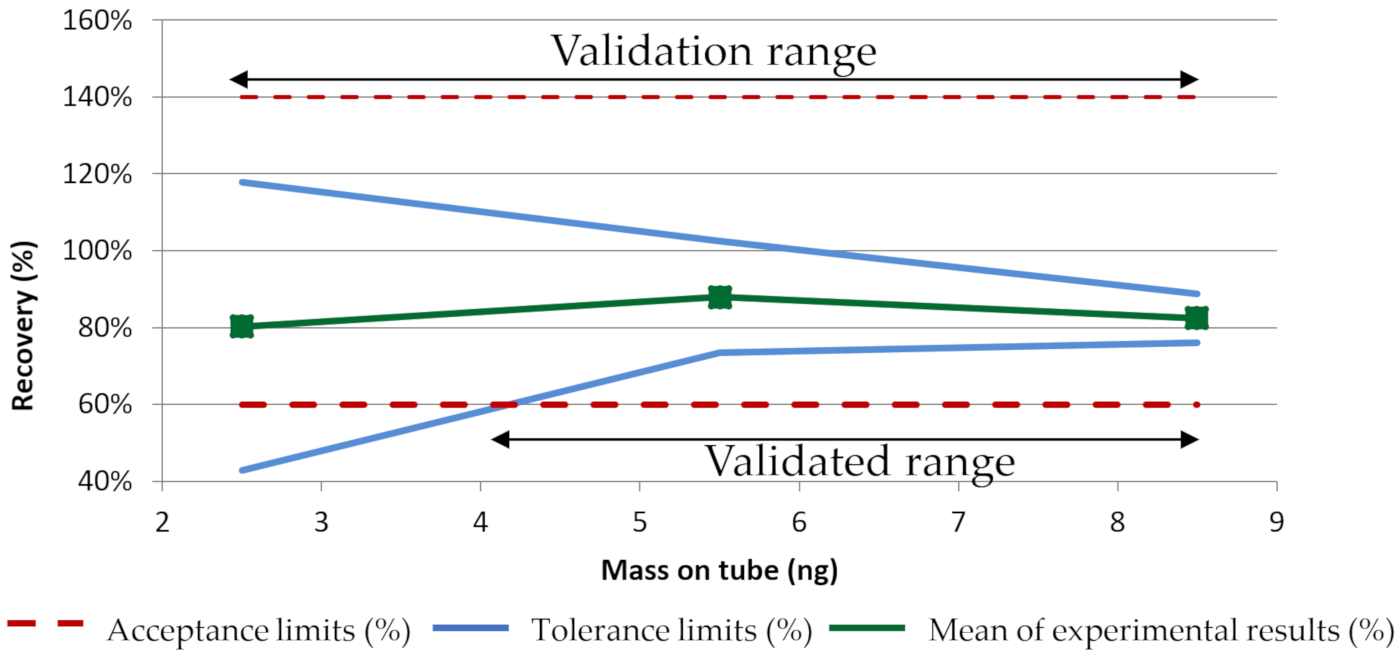 Separations 09 00226 g003