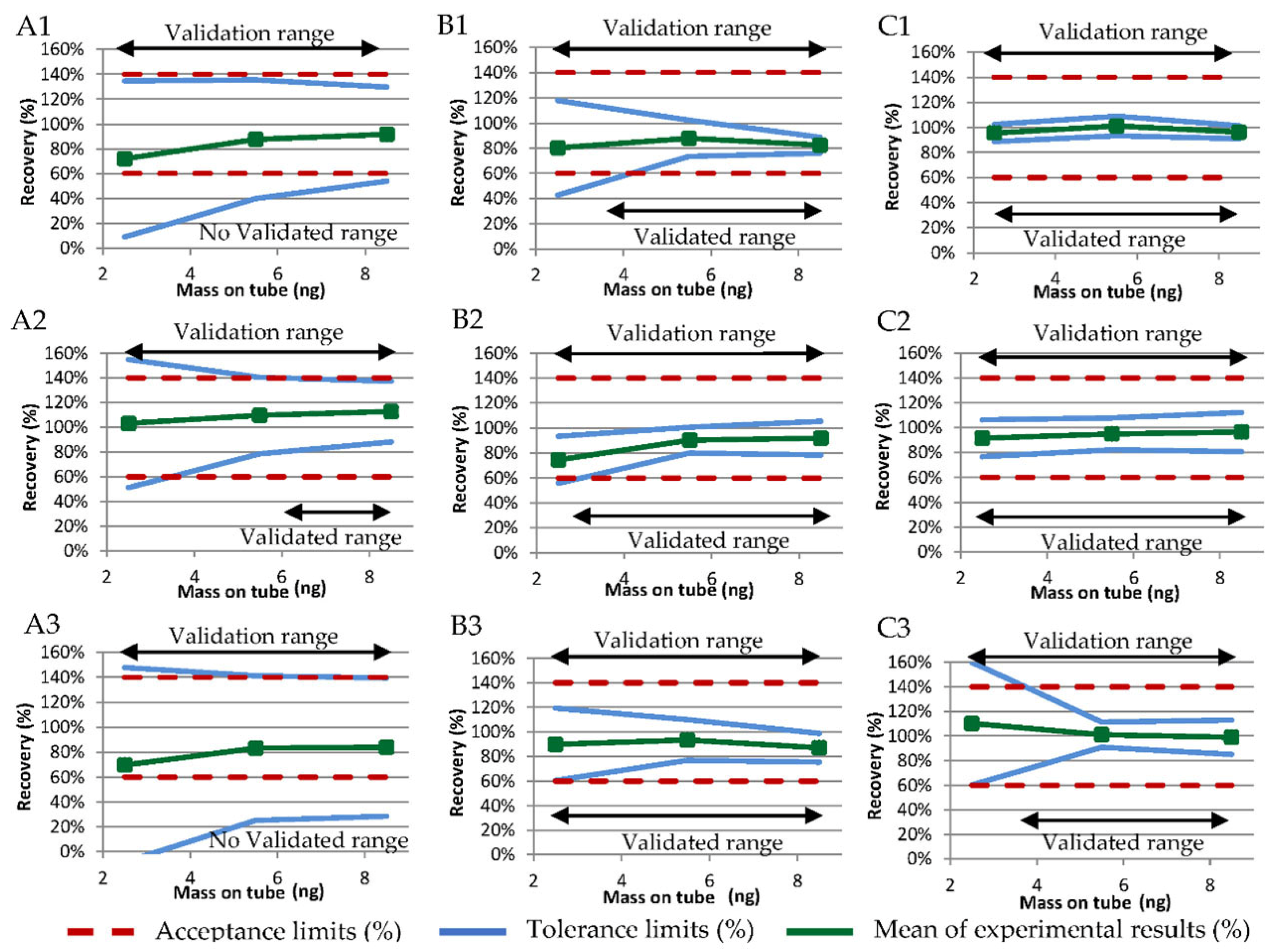 Separations 09 00226 g004