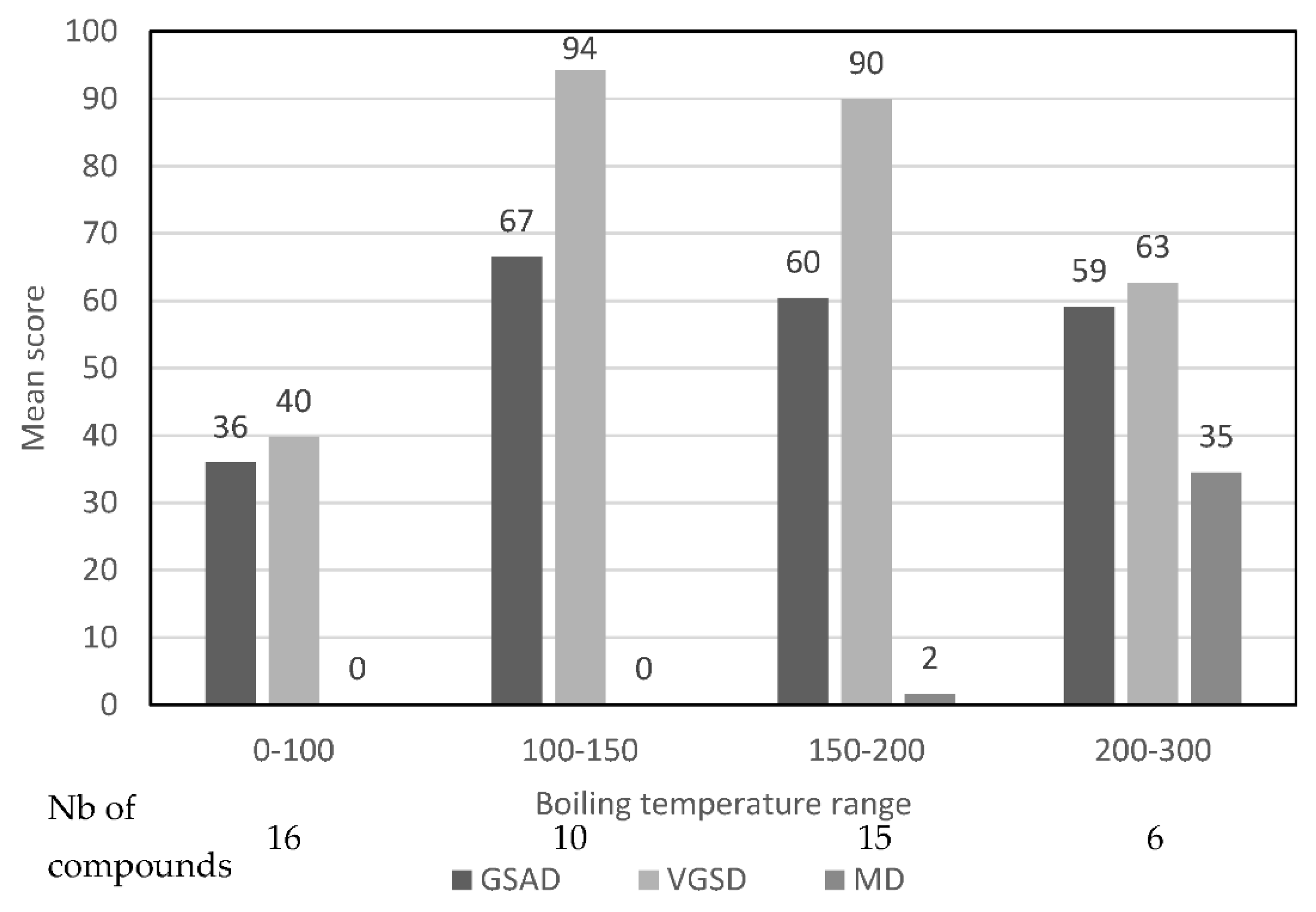 Separations 09 00226 g006