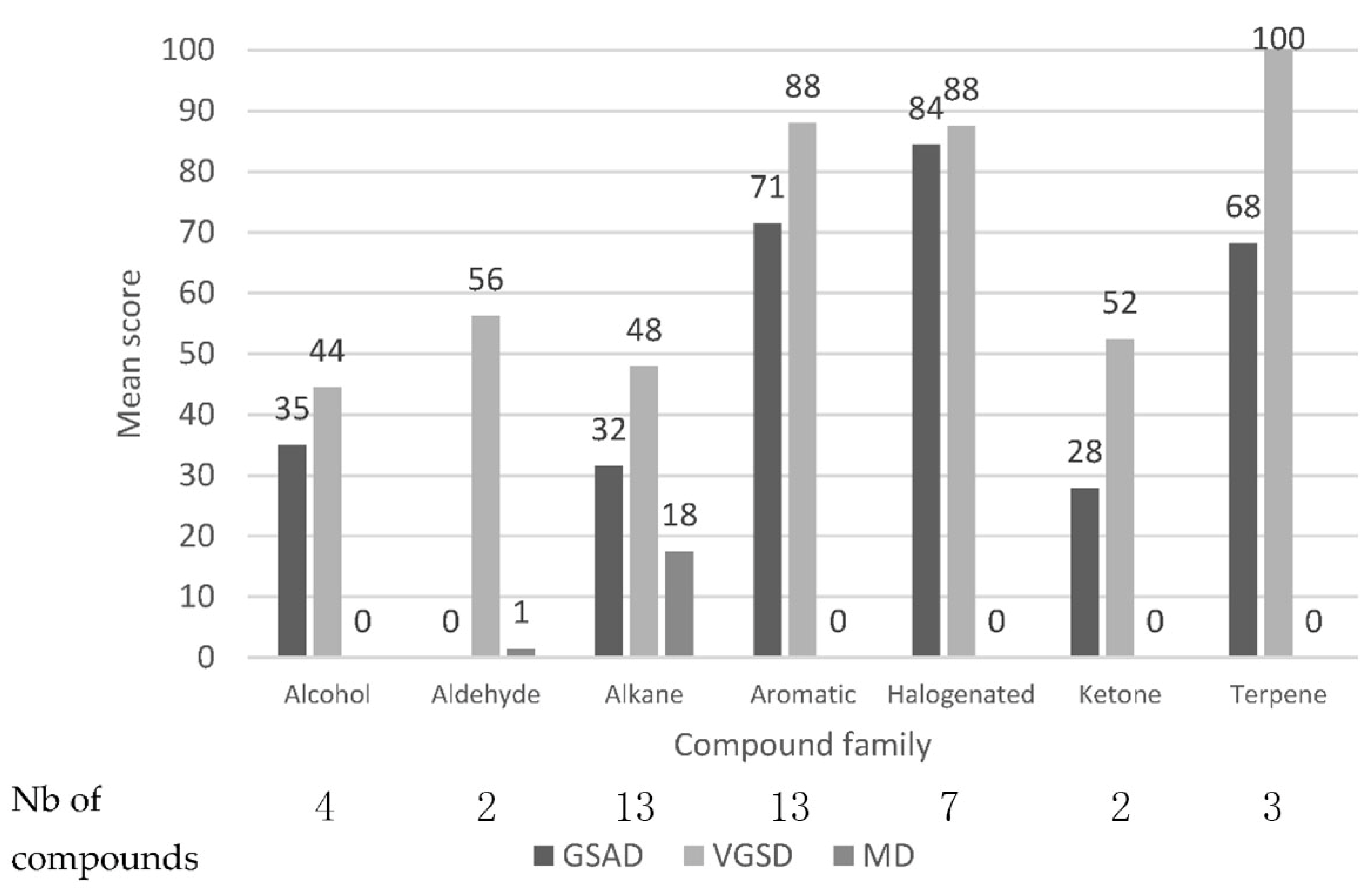 Separations 09 00226 g007