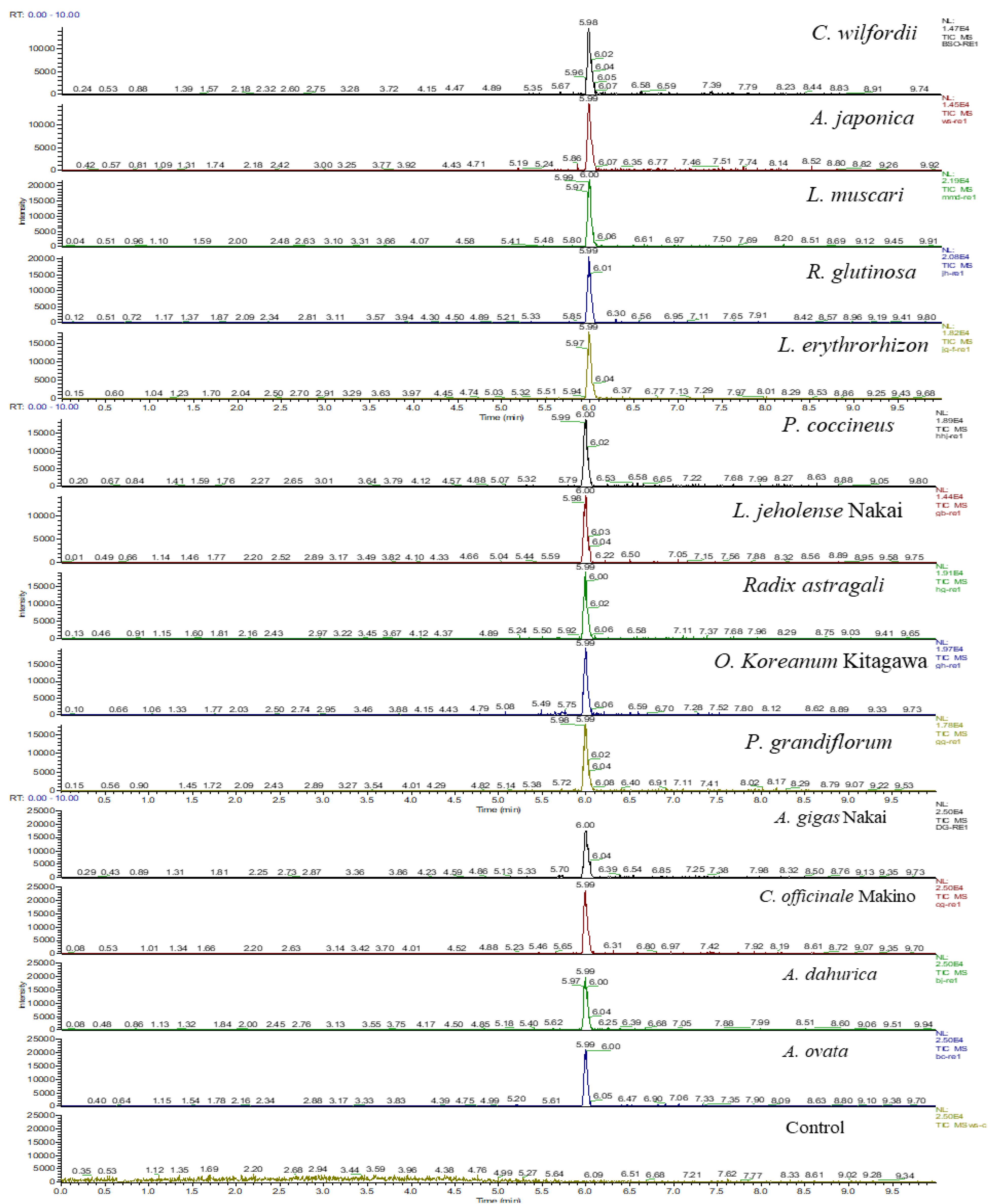 Separations 09 00232 g001