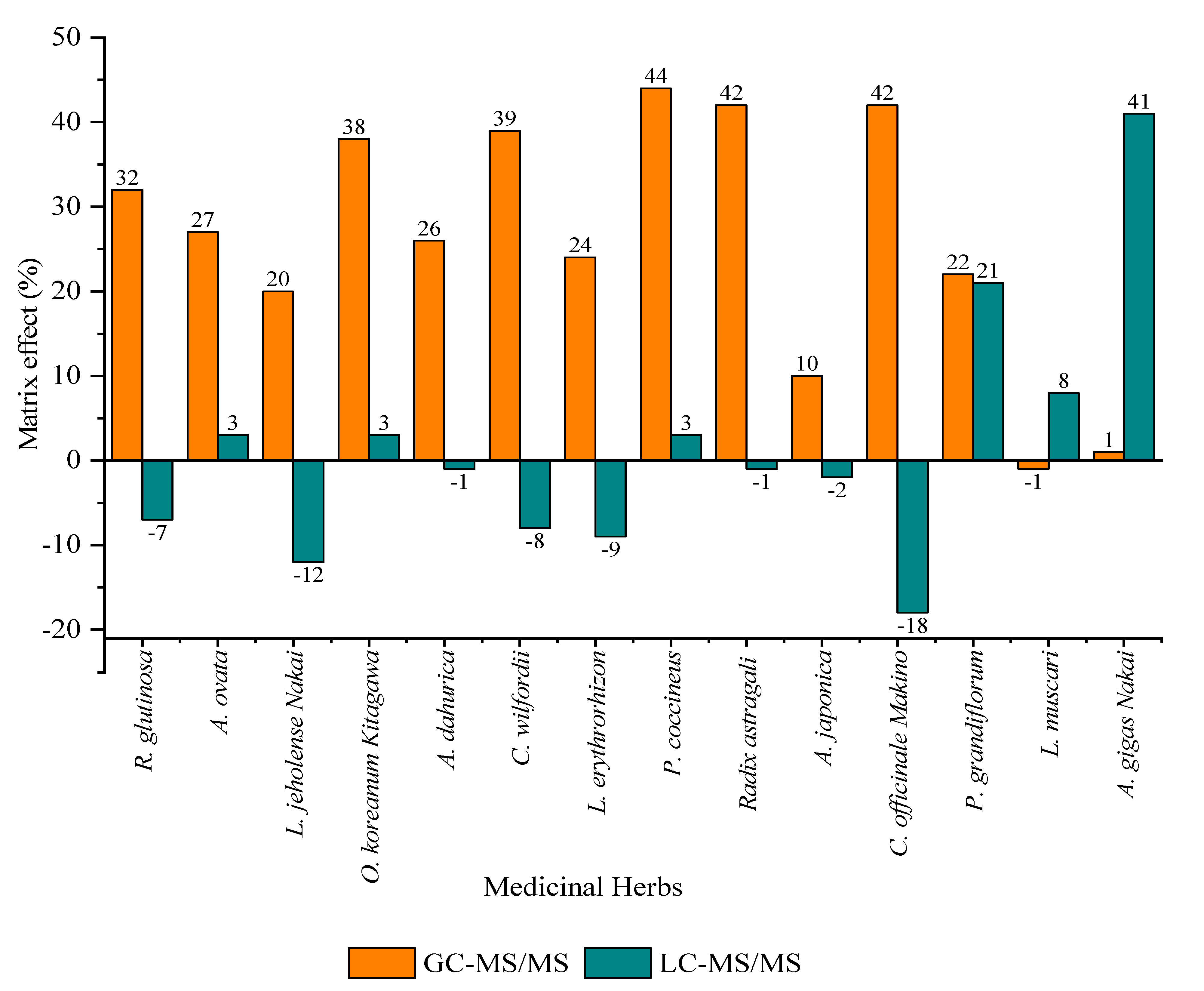 Separations 09 00232 g002