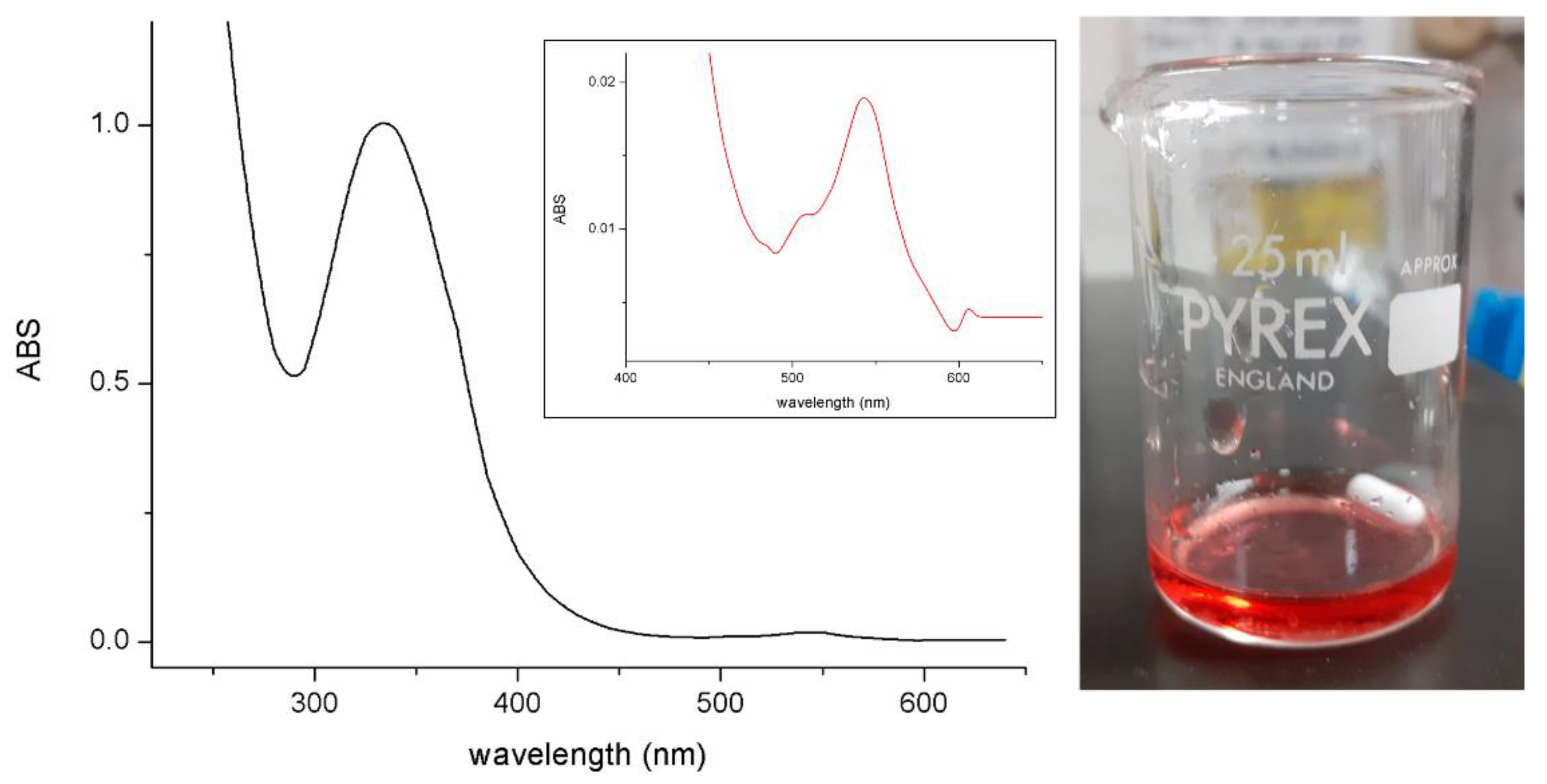 Separations 09 00237 g002