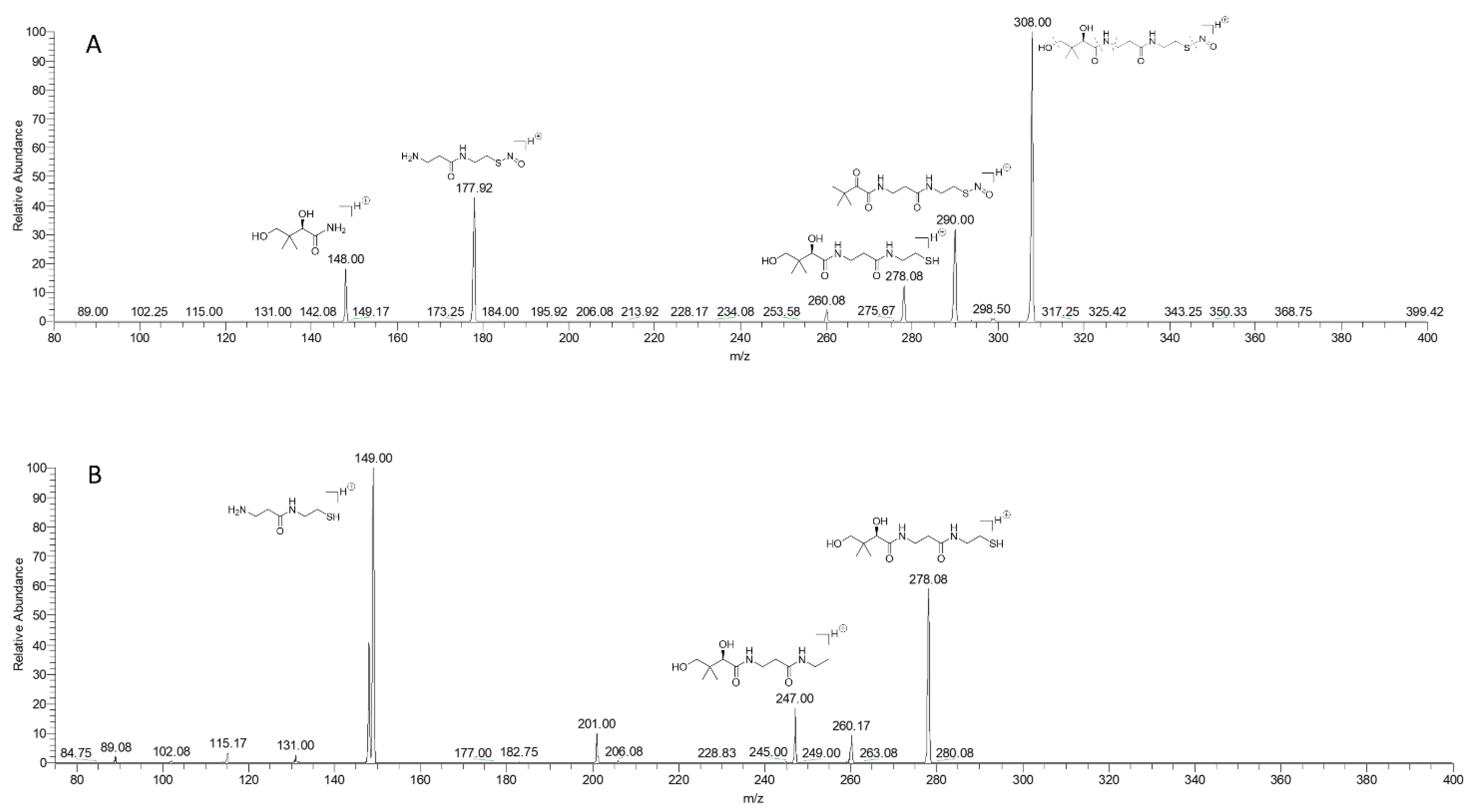 Separations 09 00237 g003