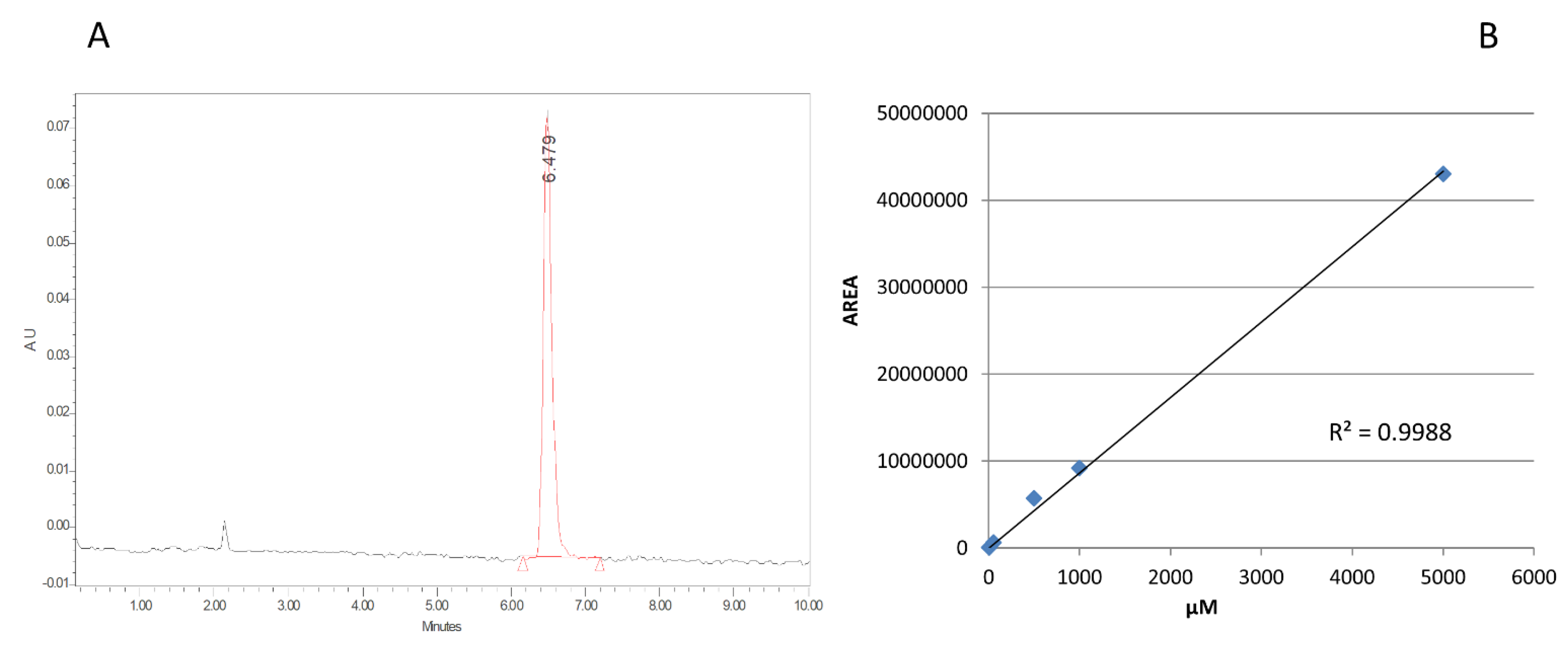 Separations 09 00237 g004