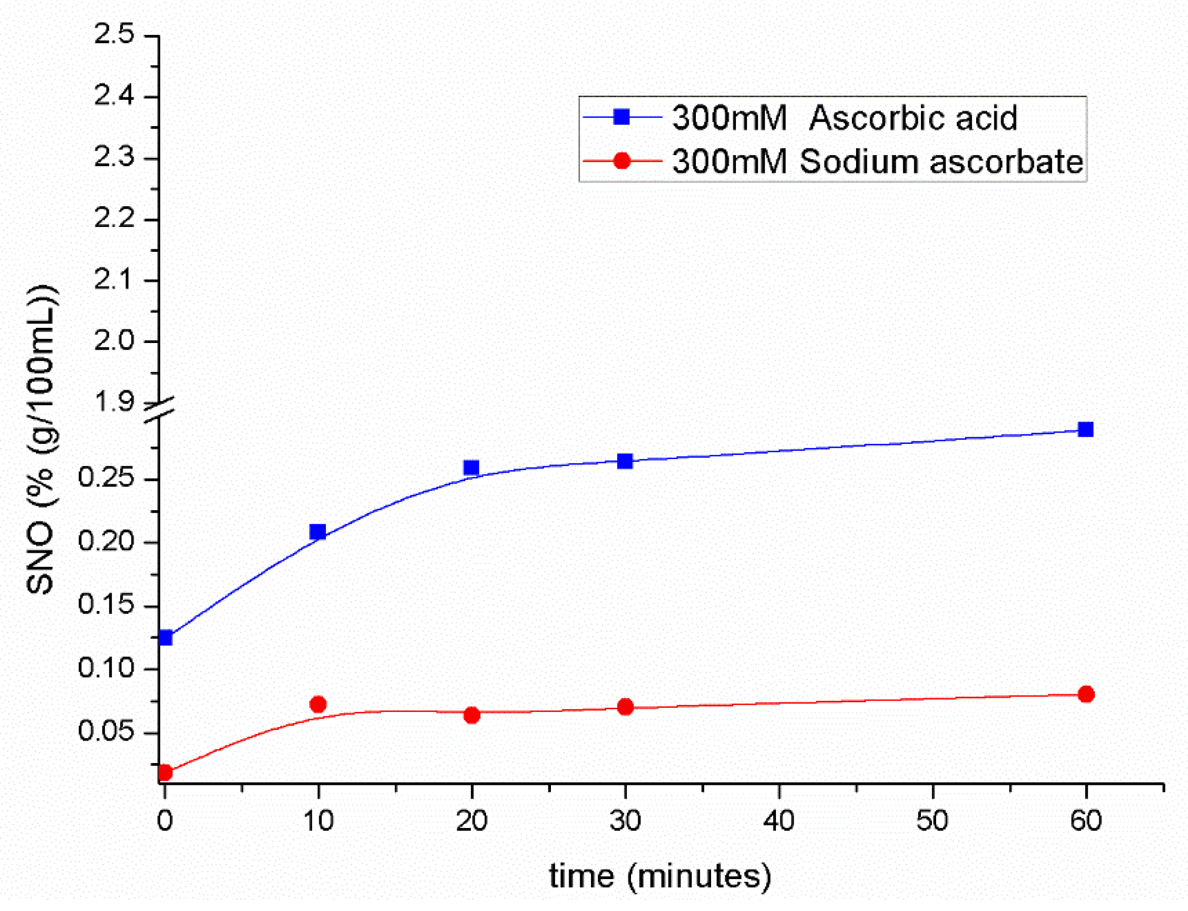 Separations 09 00237 g005