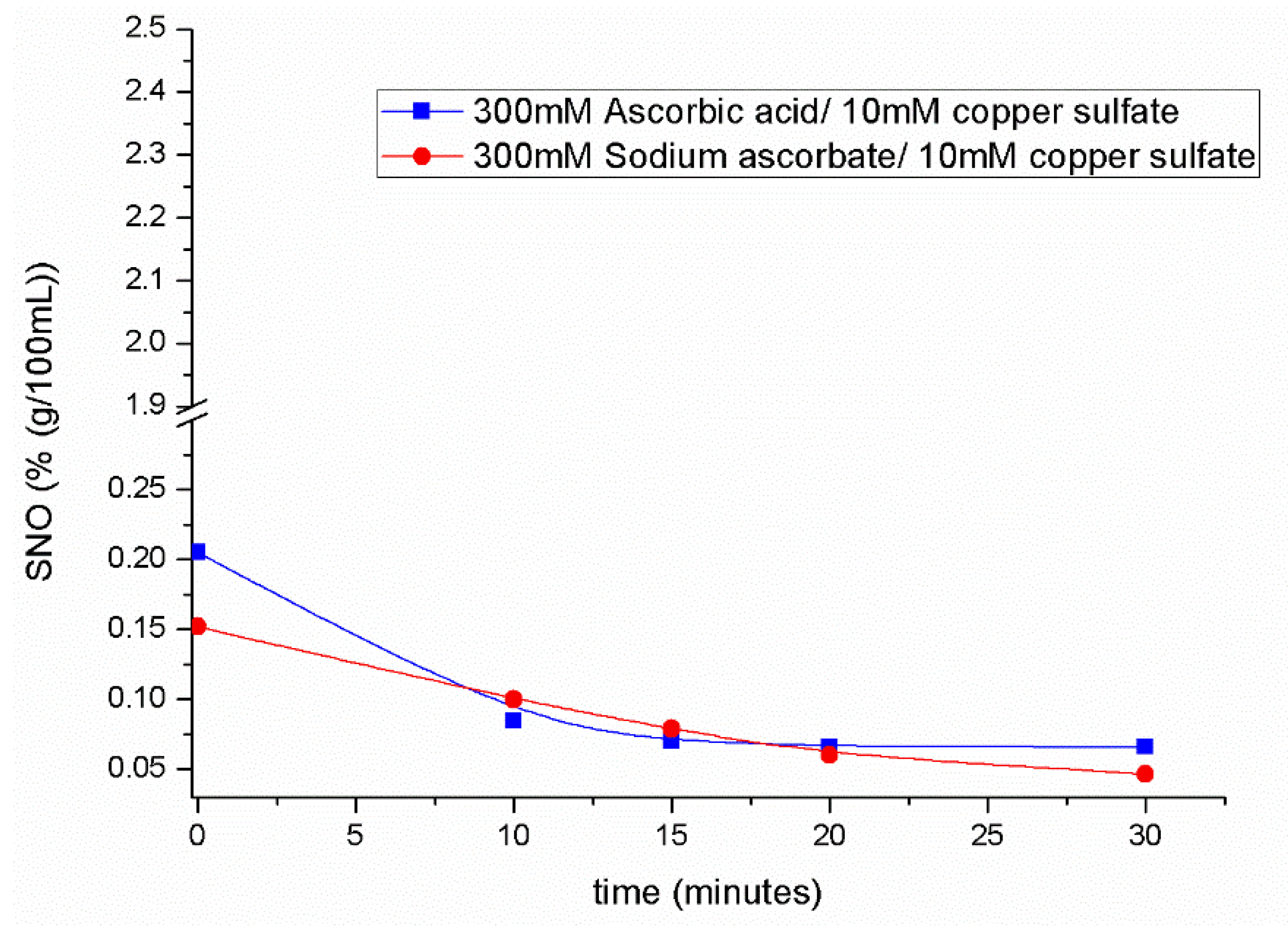 Separations 09 00237 g006