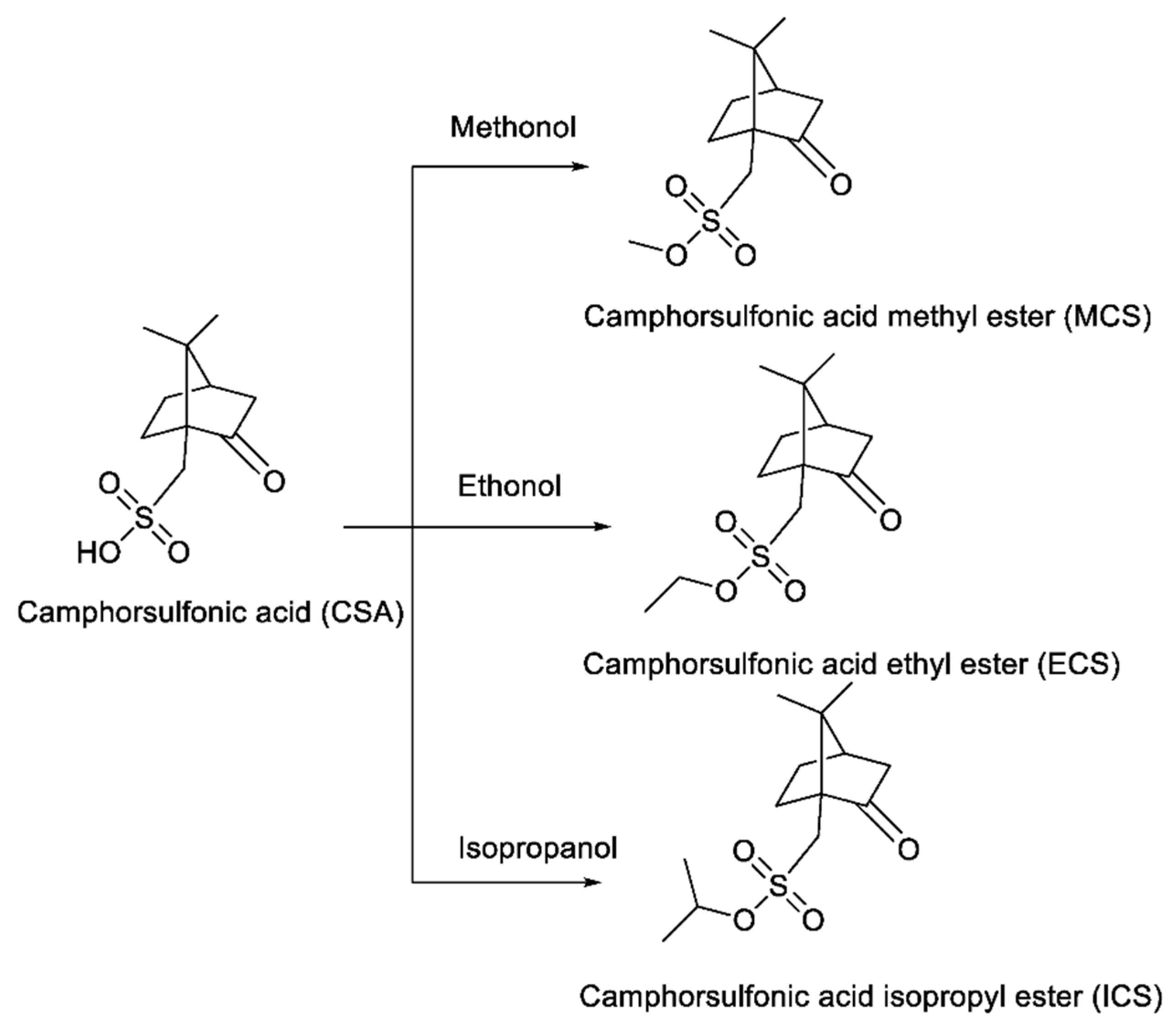 Separations 09 00246 g001