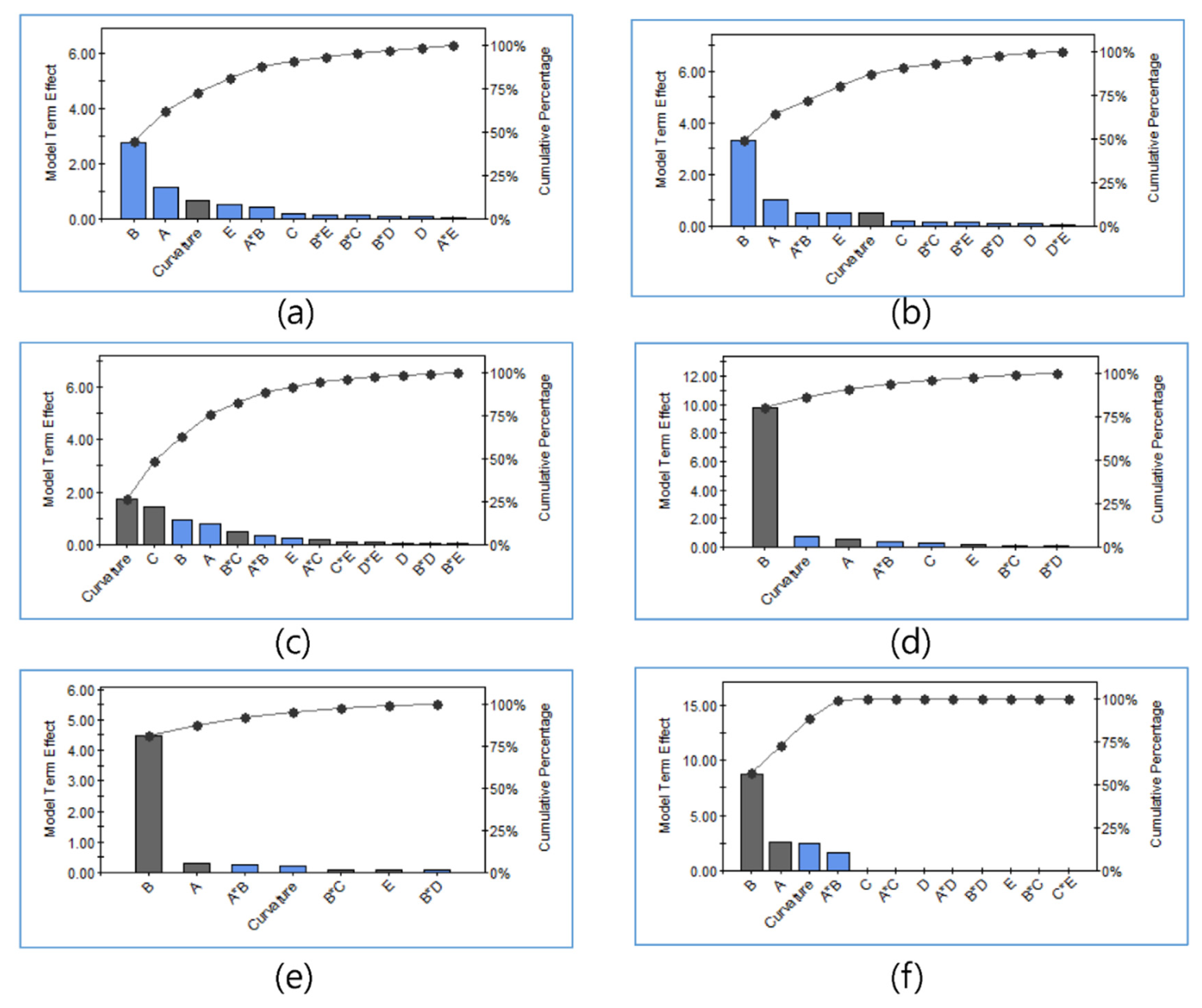Separations 09 00246 g002
