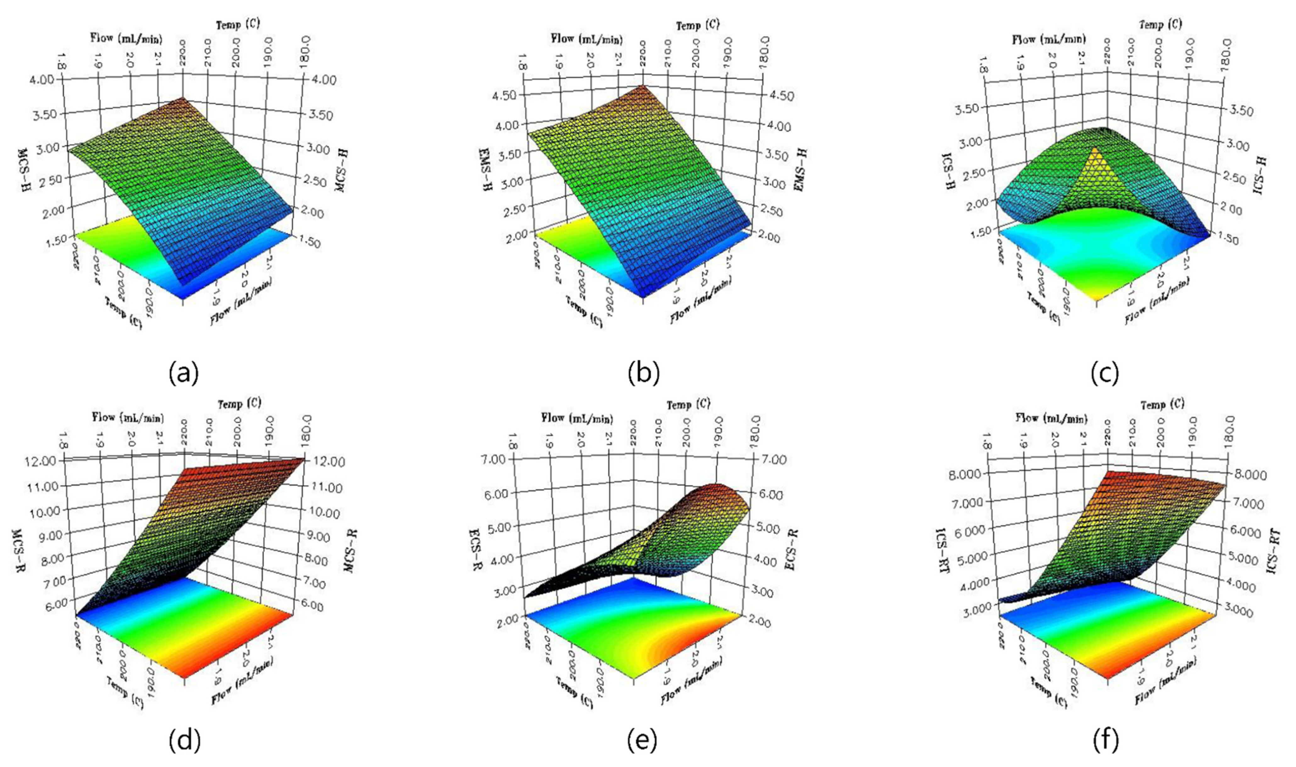 Separations 09 00246 g003