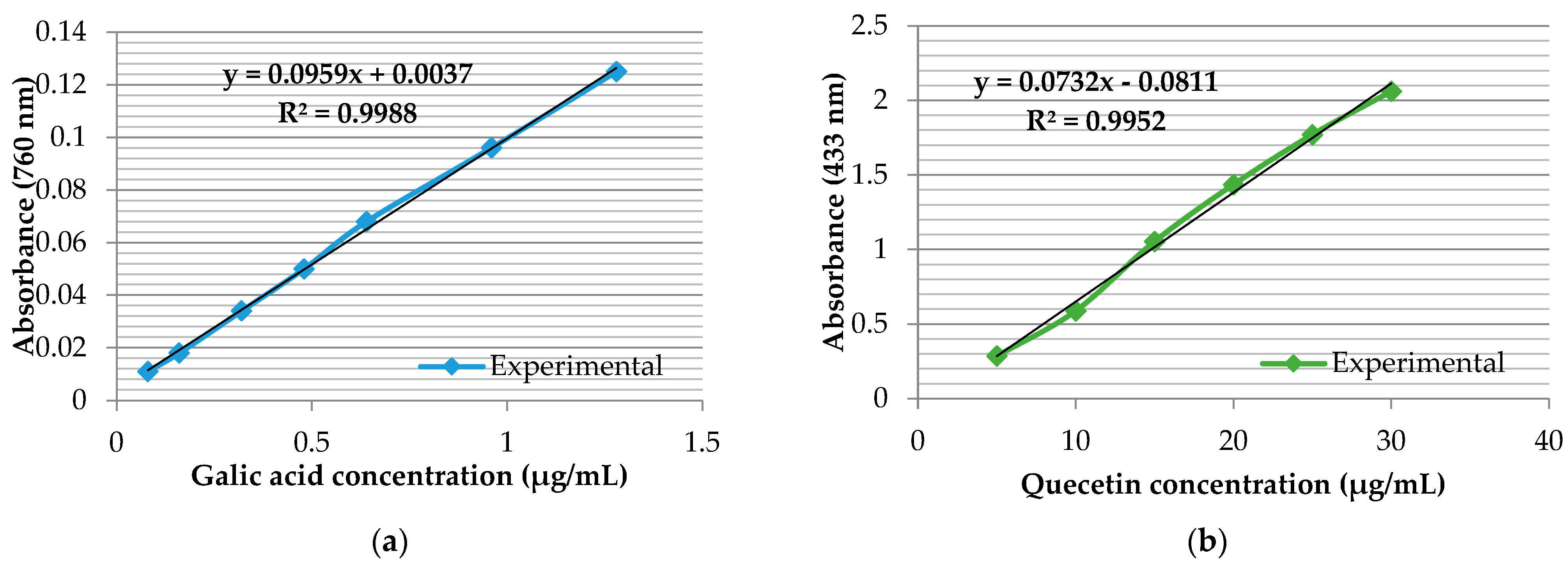 Separations 09 00247 g001