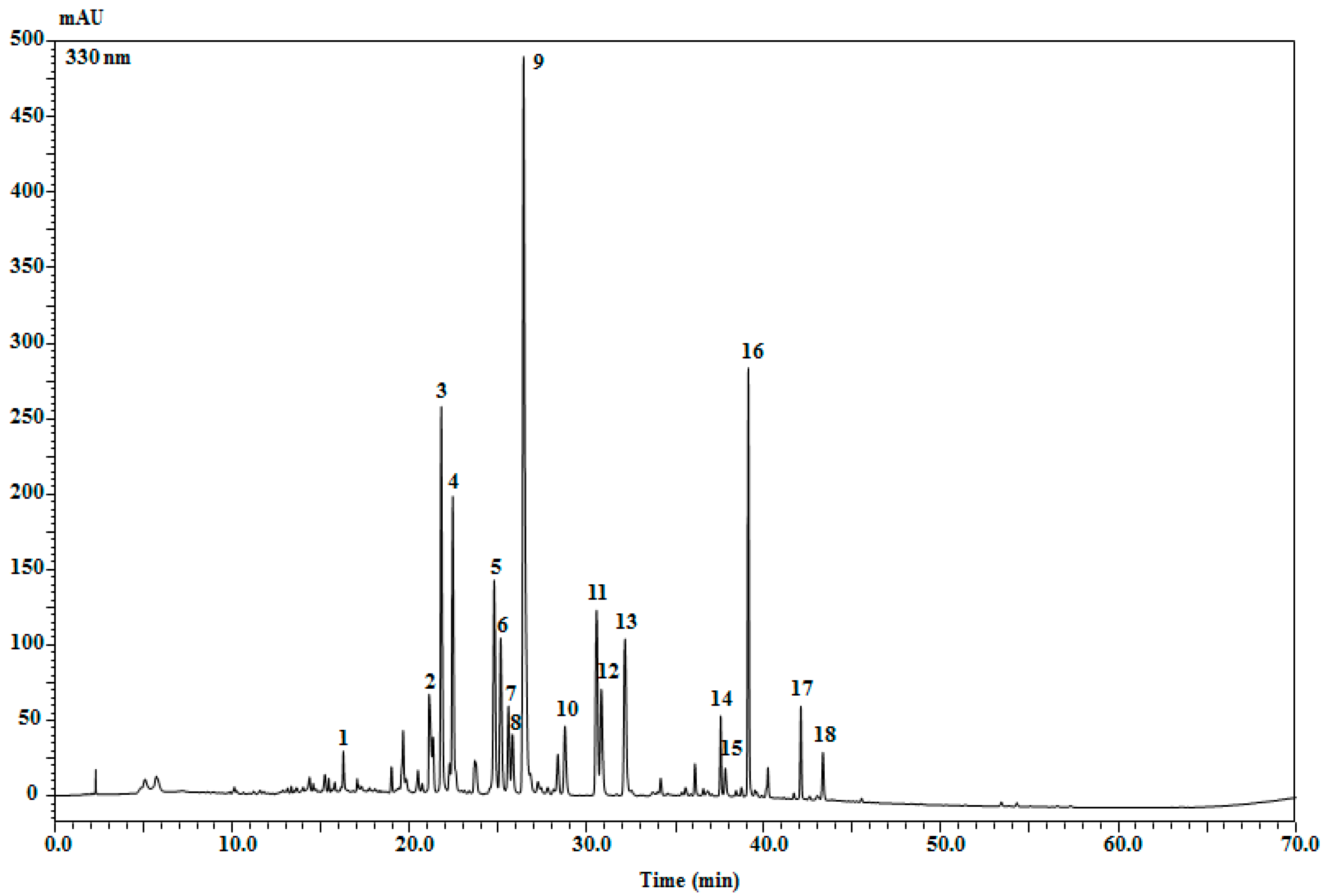 Separations 09 00247 g002