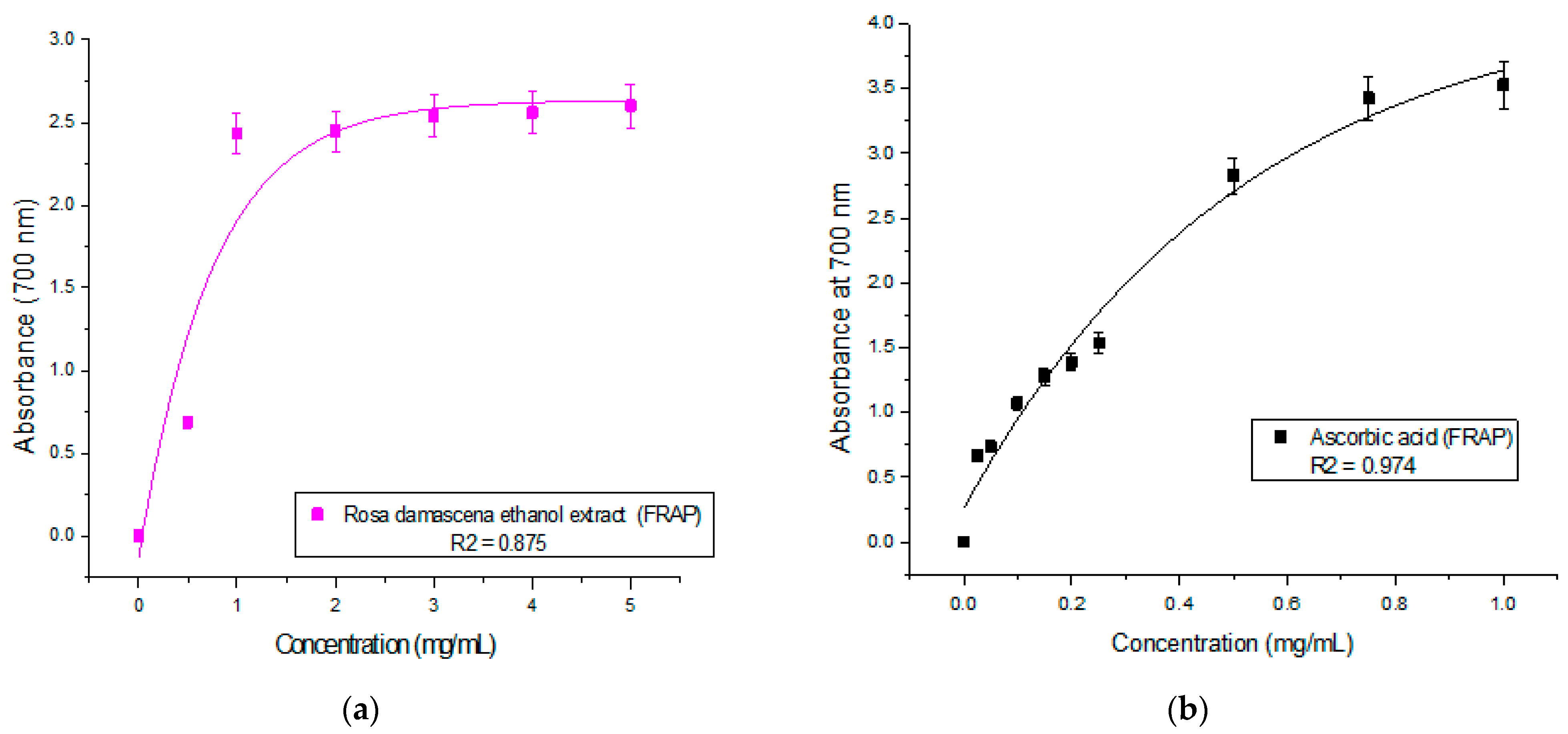 Separations 09 00247 g003