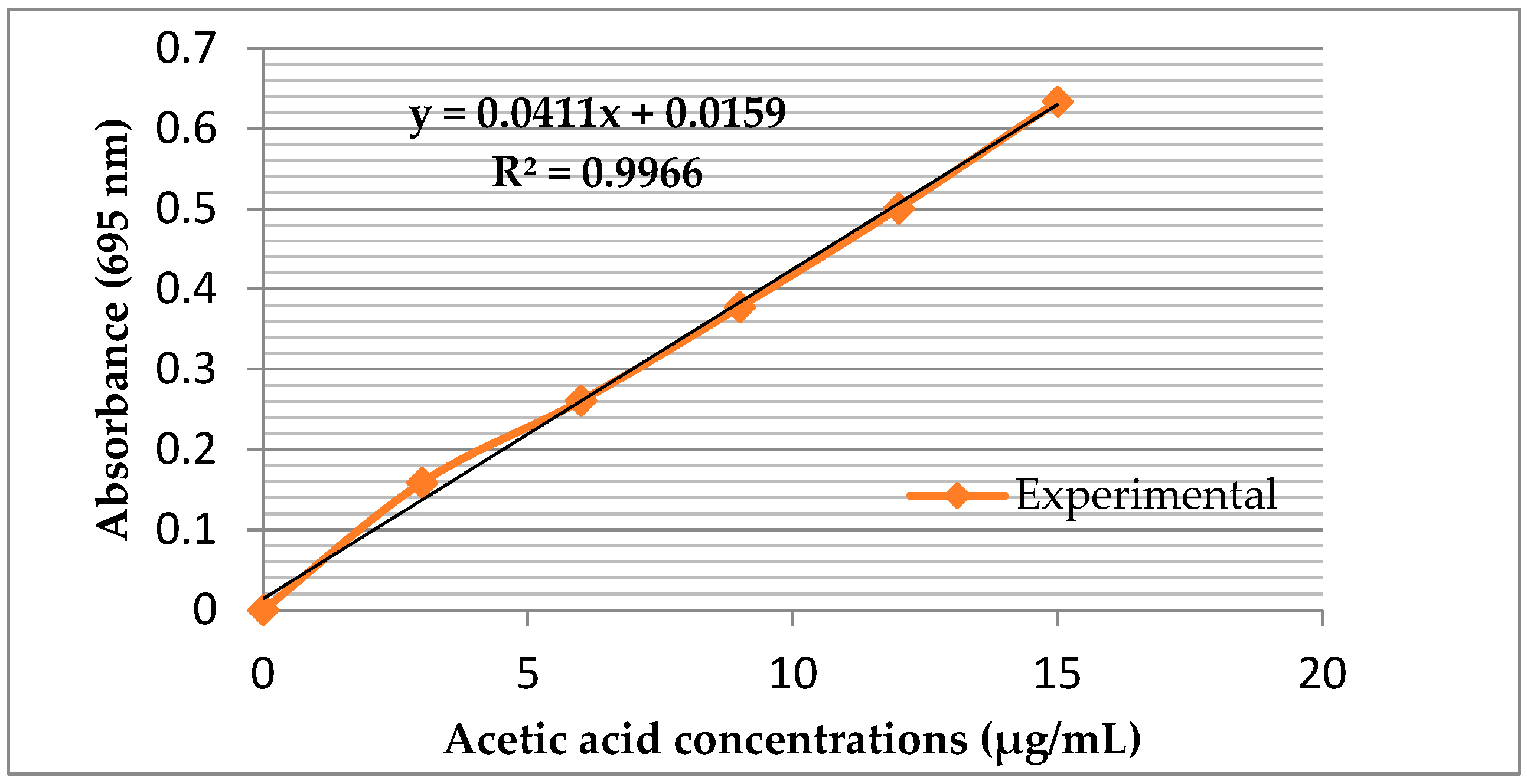Separations 09 00247 g004