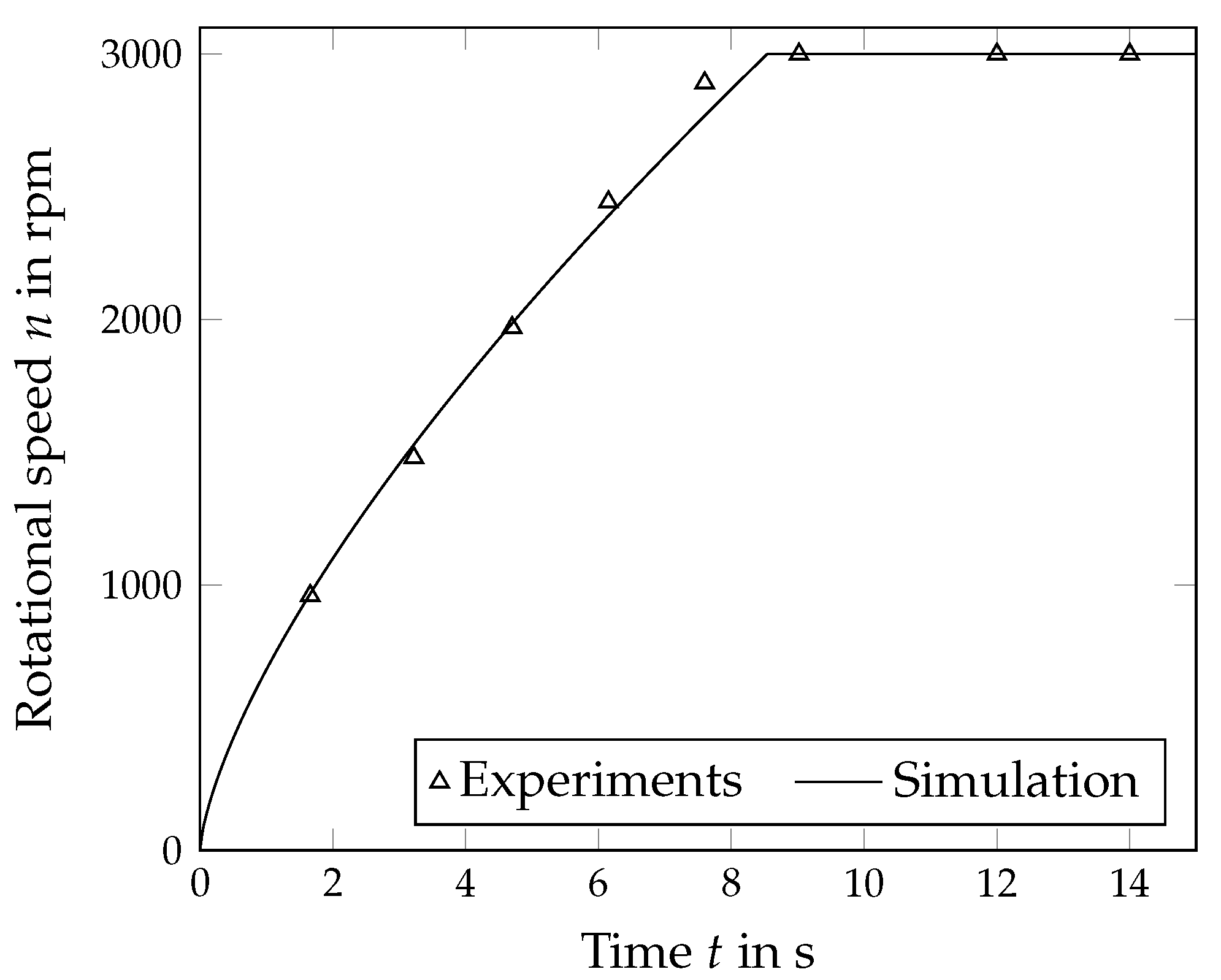 Separations 09 00248 g005