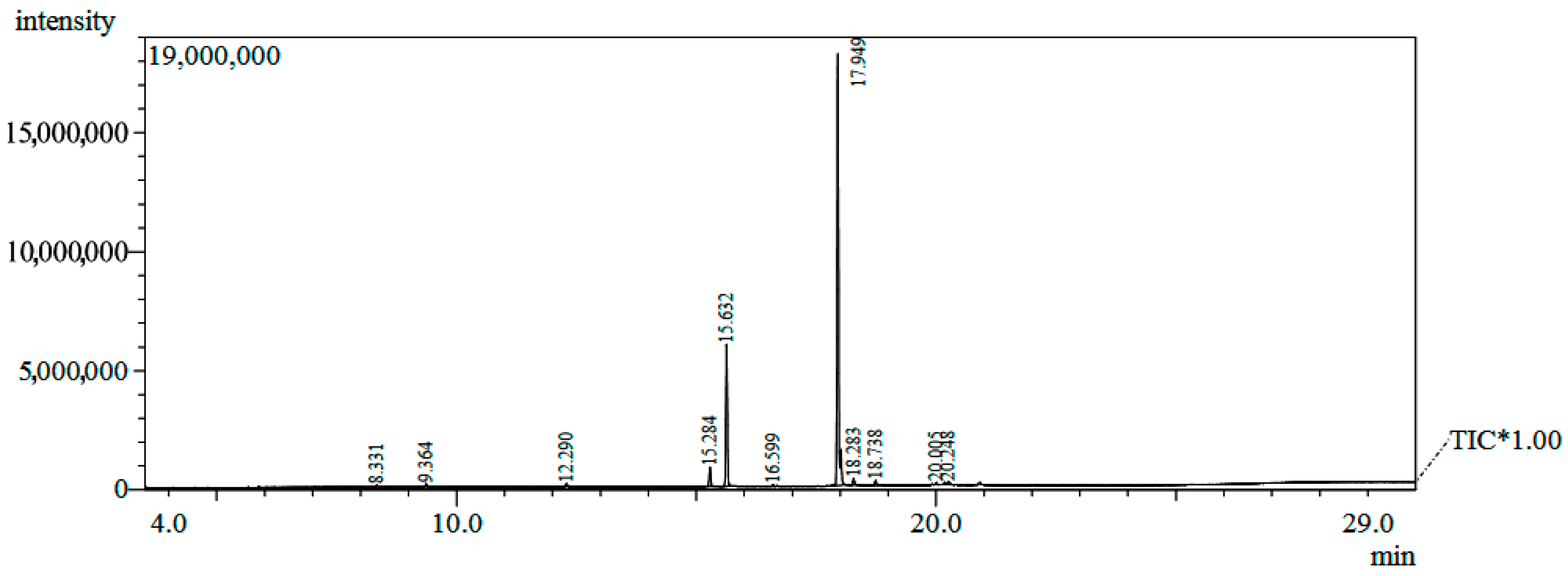 Separations 09 00249 g001