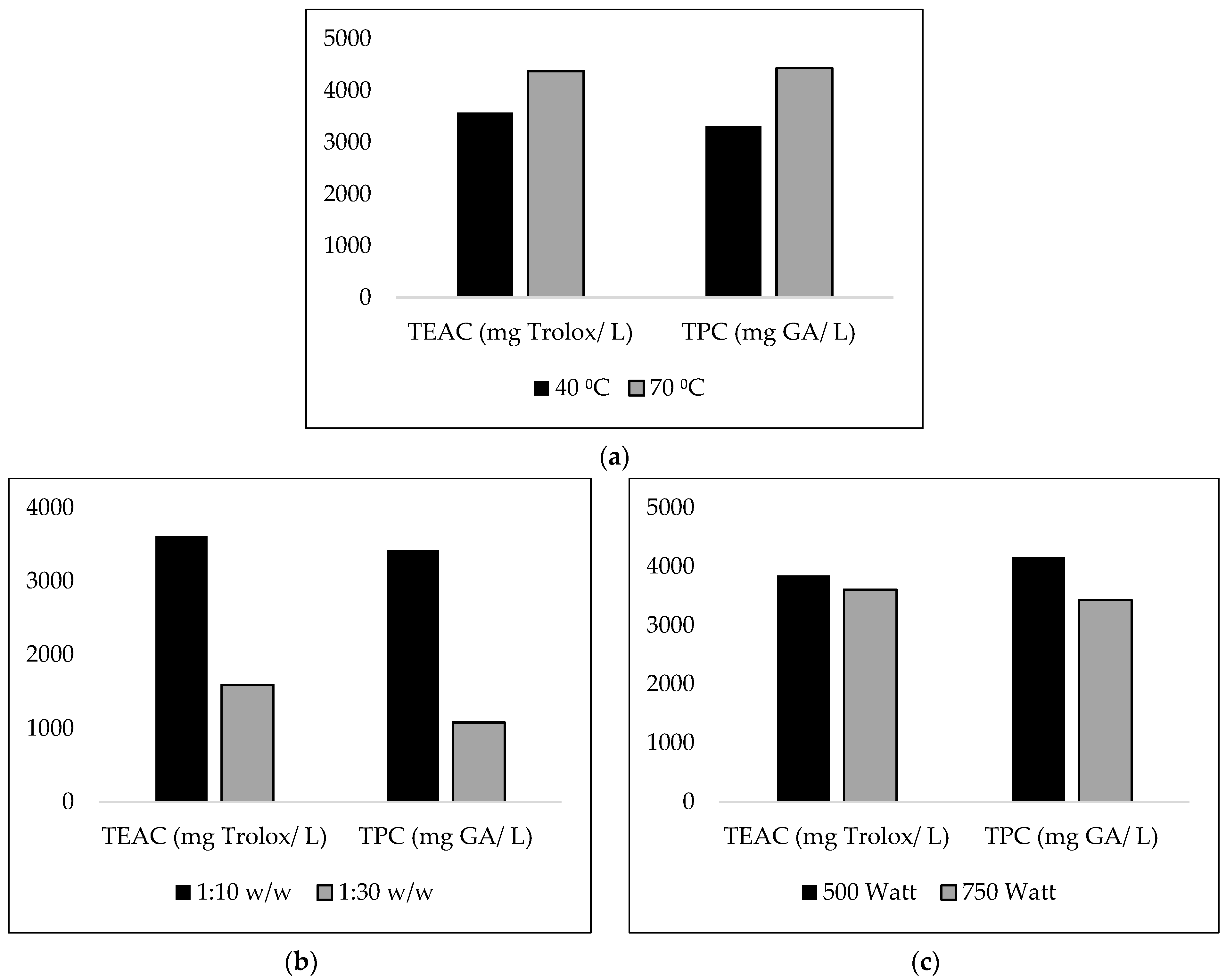 Separations 09 00255 g002