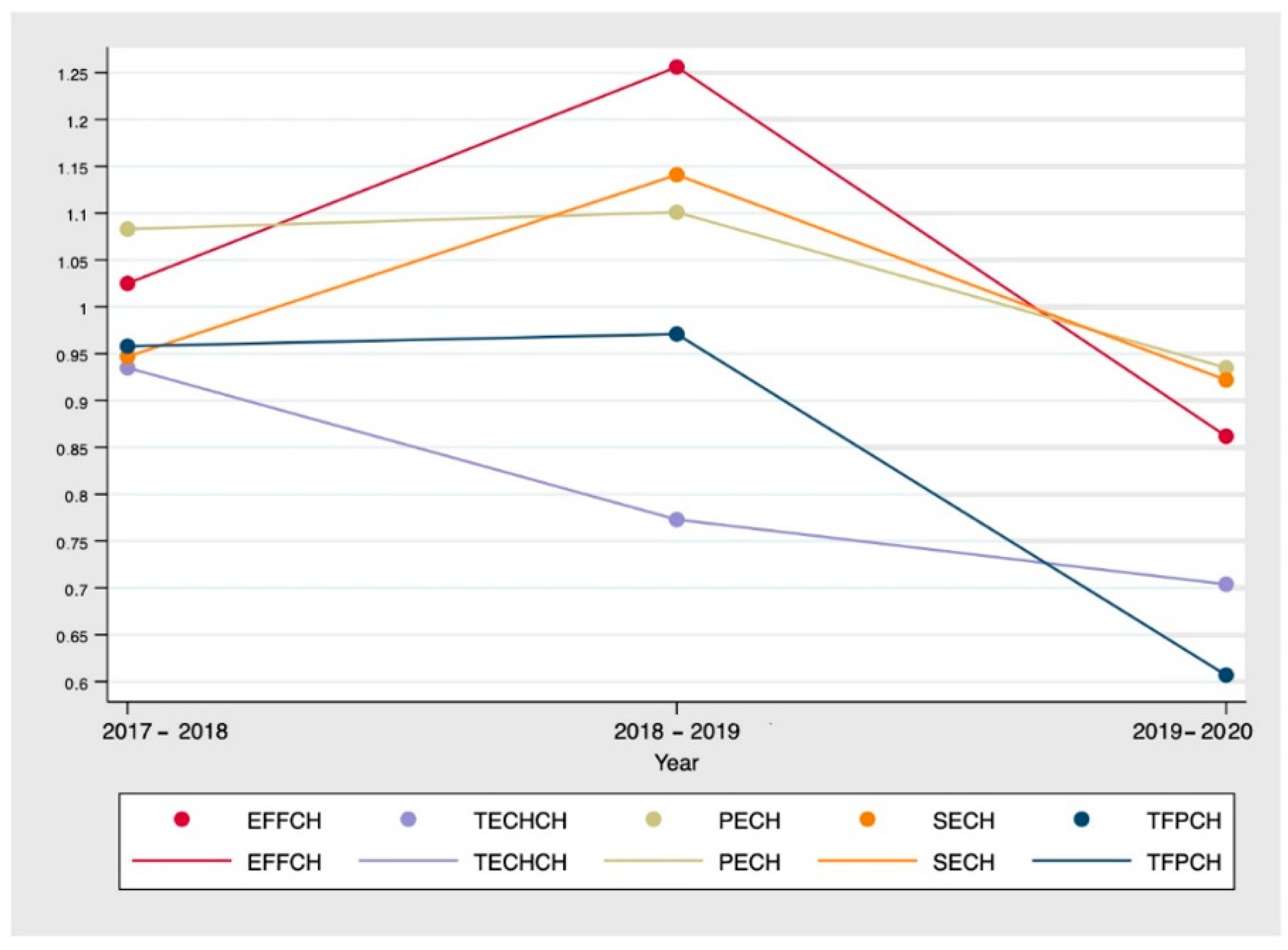 Separations 09 00263 g002