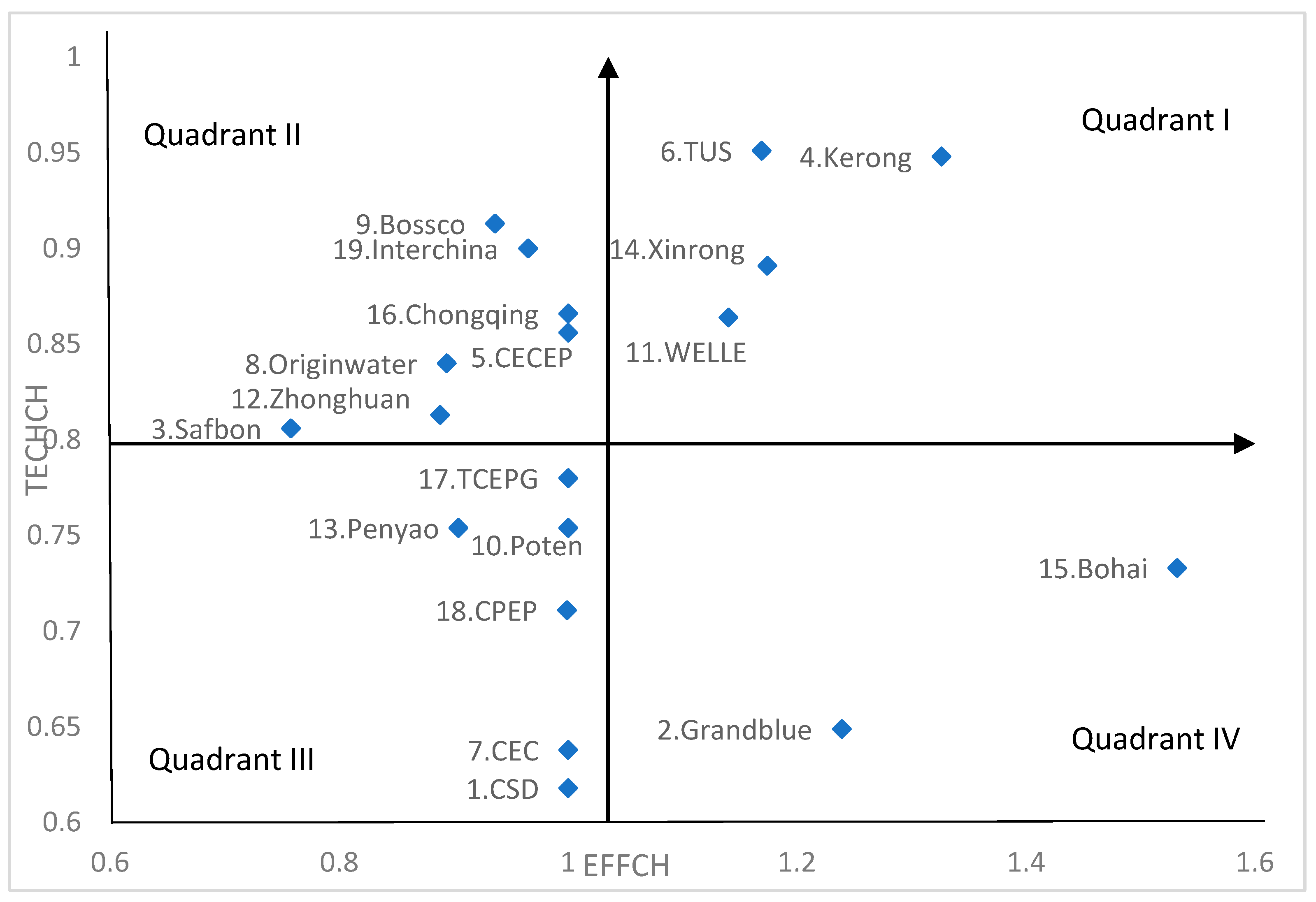 Separations 09 00263 g004