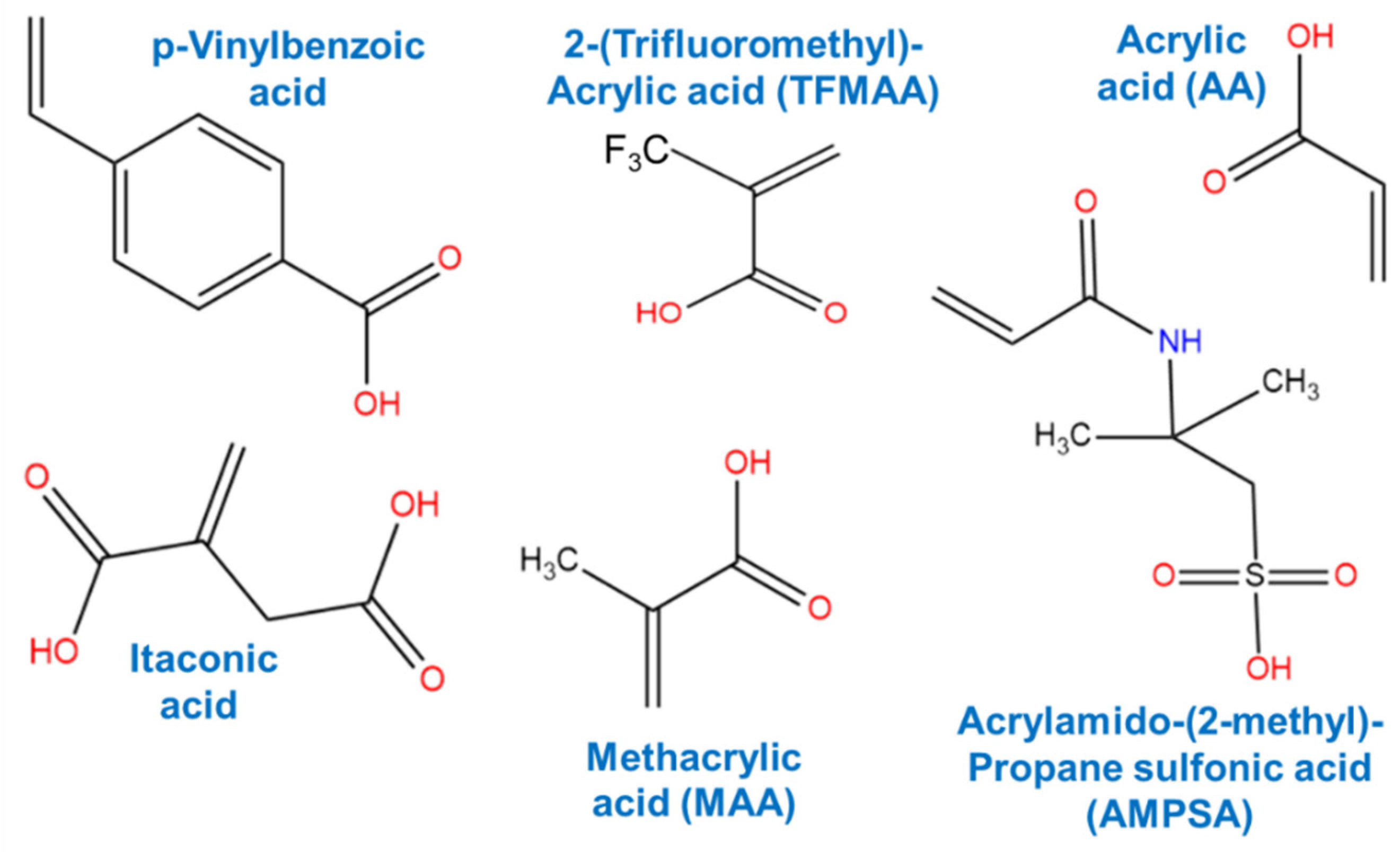 Separations 09 00266 g002