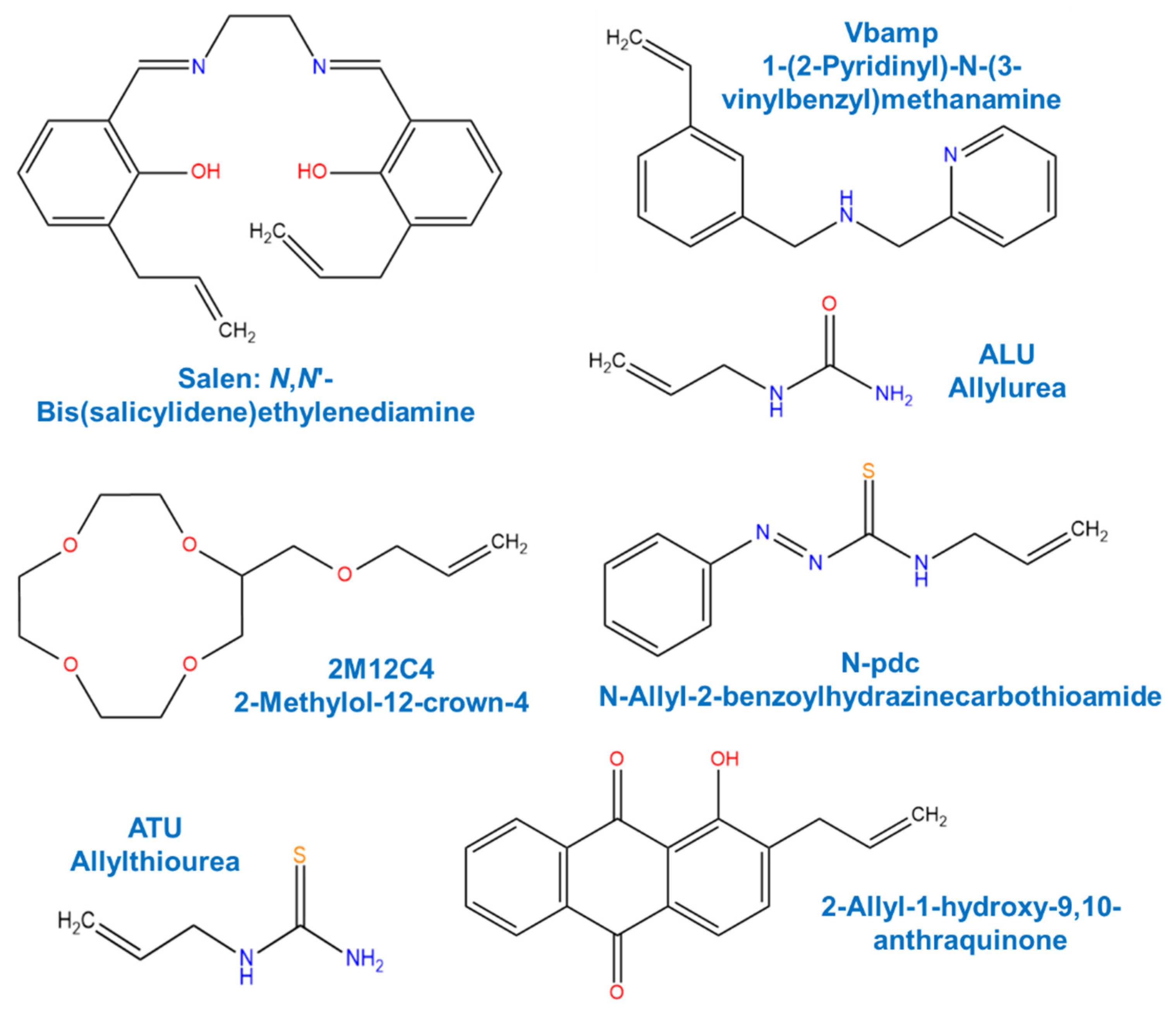 Separations 09 00266 g005