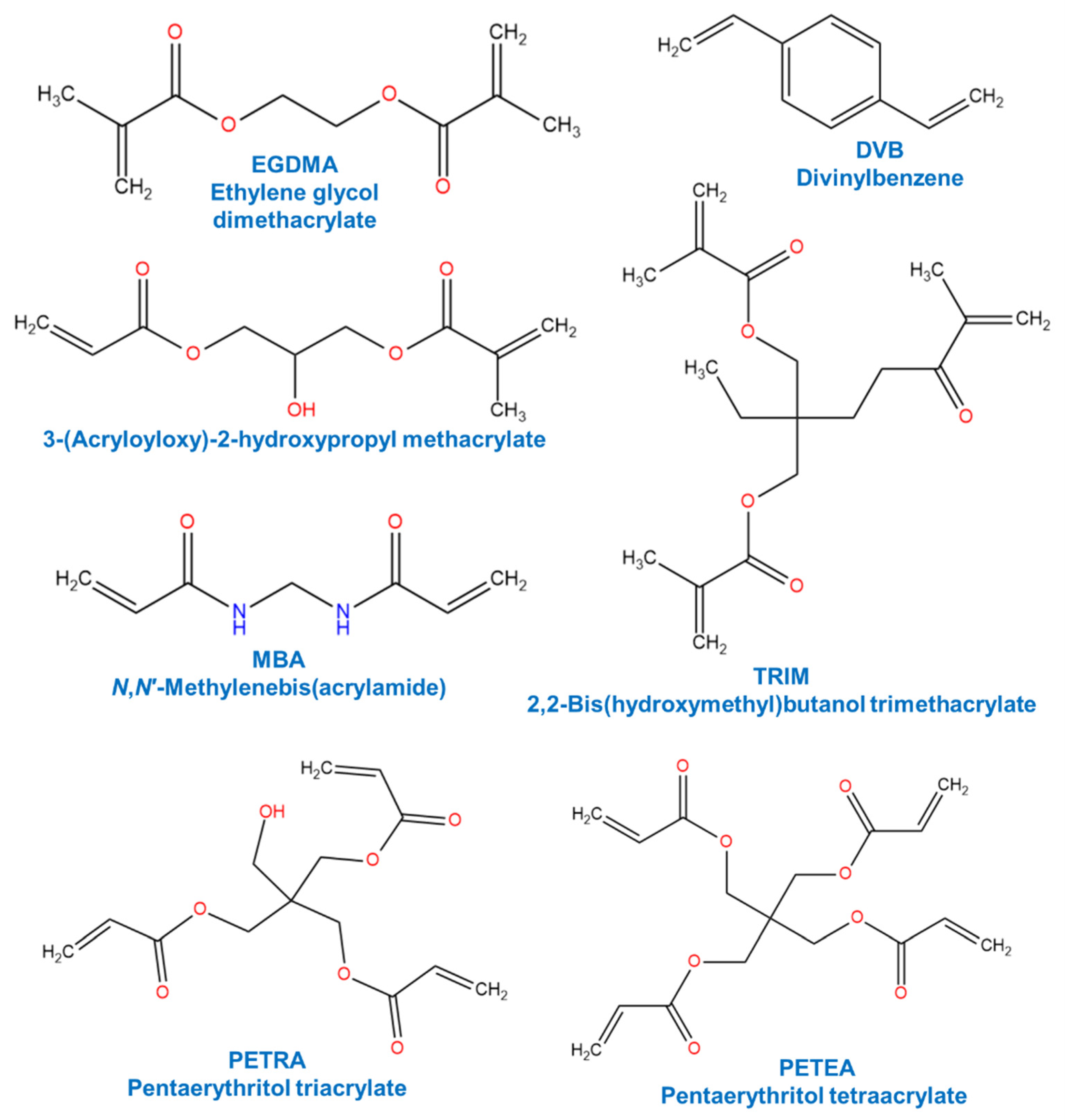 Separations 09 00266 g006