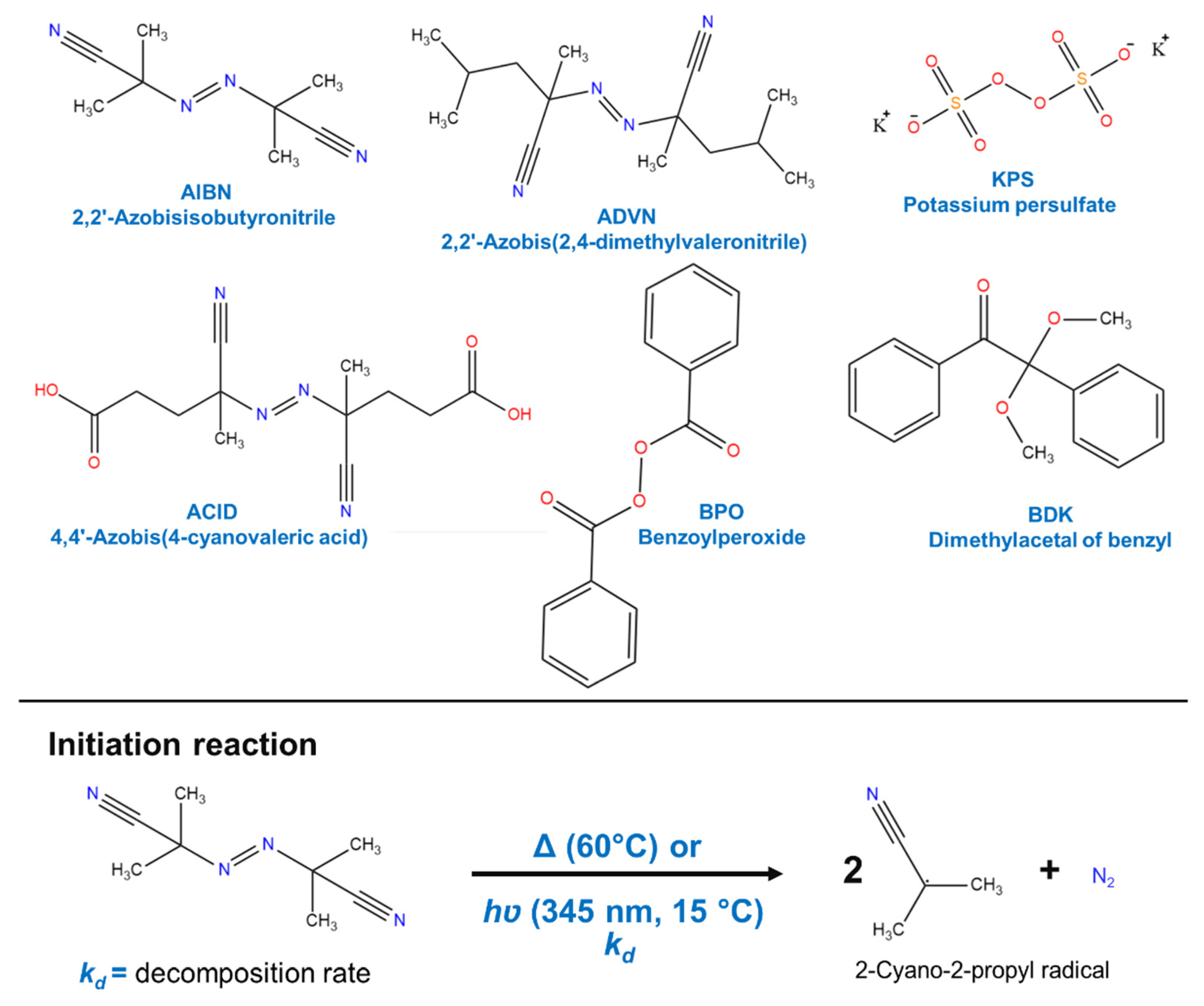 Separations 09 00266 g007