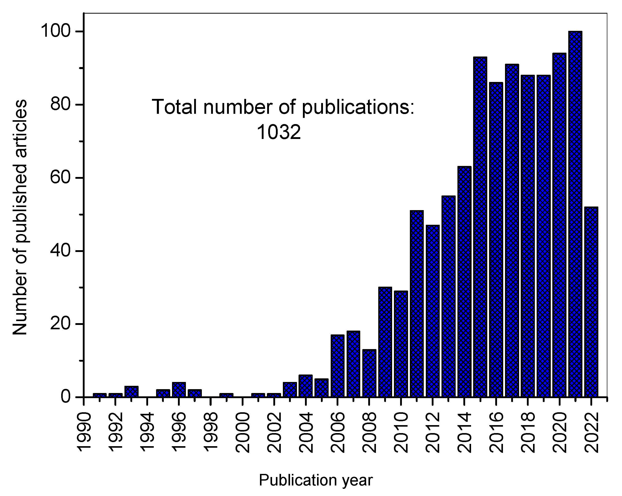 Separations 09 00266 g008