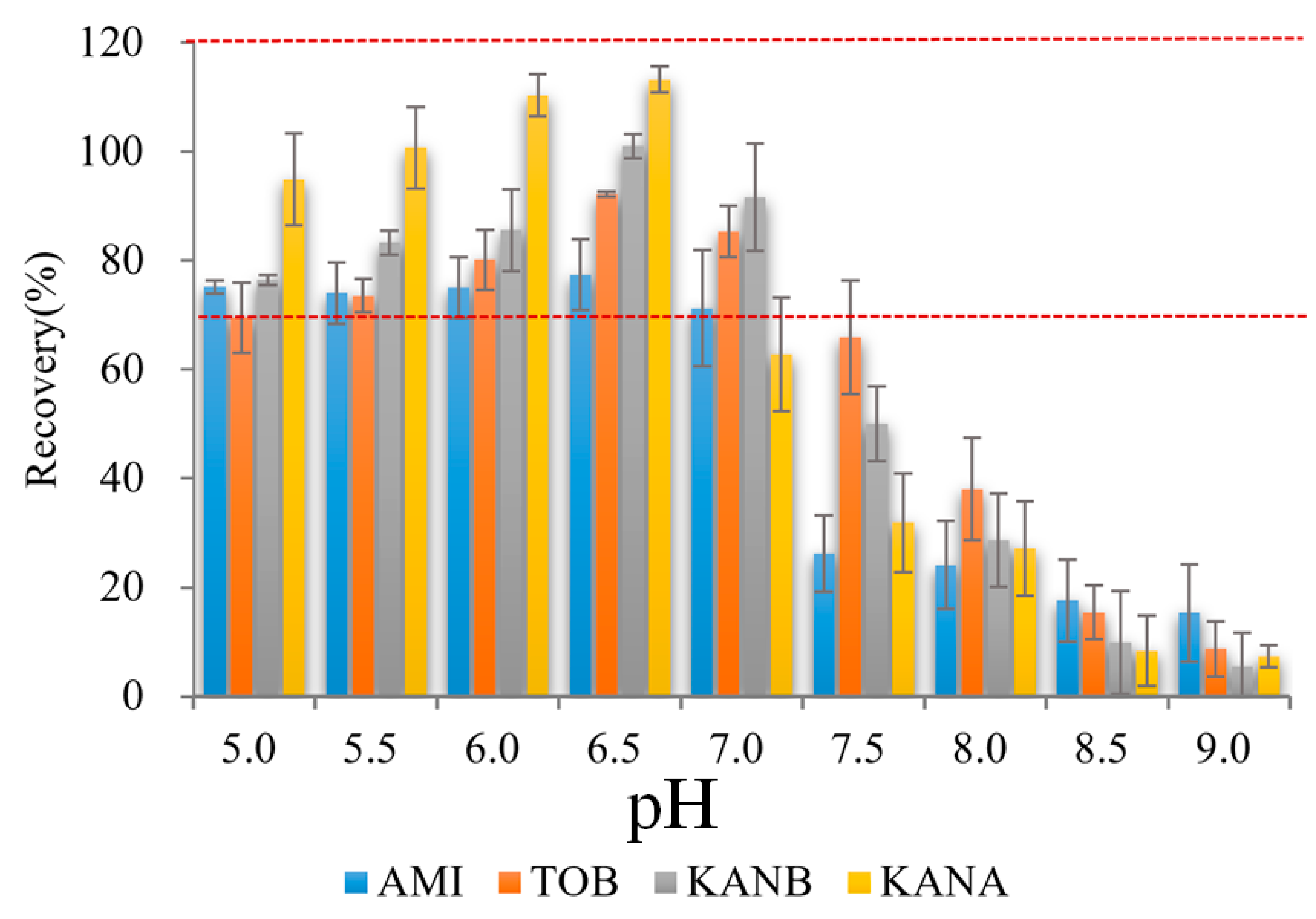 Separations 09 00267 g003 Separations 09 00267 g003