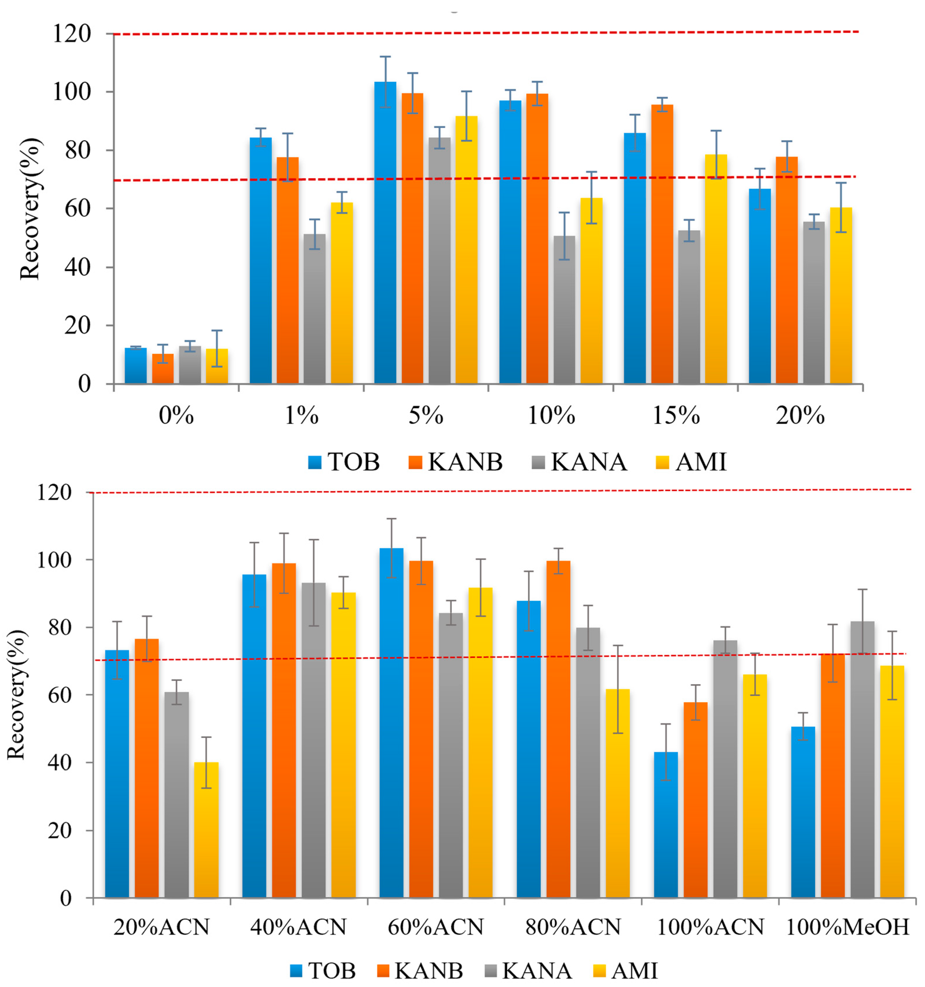 Separations 09 00267 g004 Separations 09 00267 g004