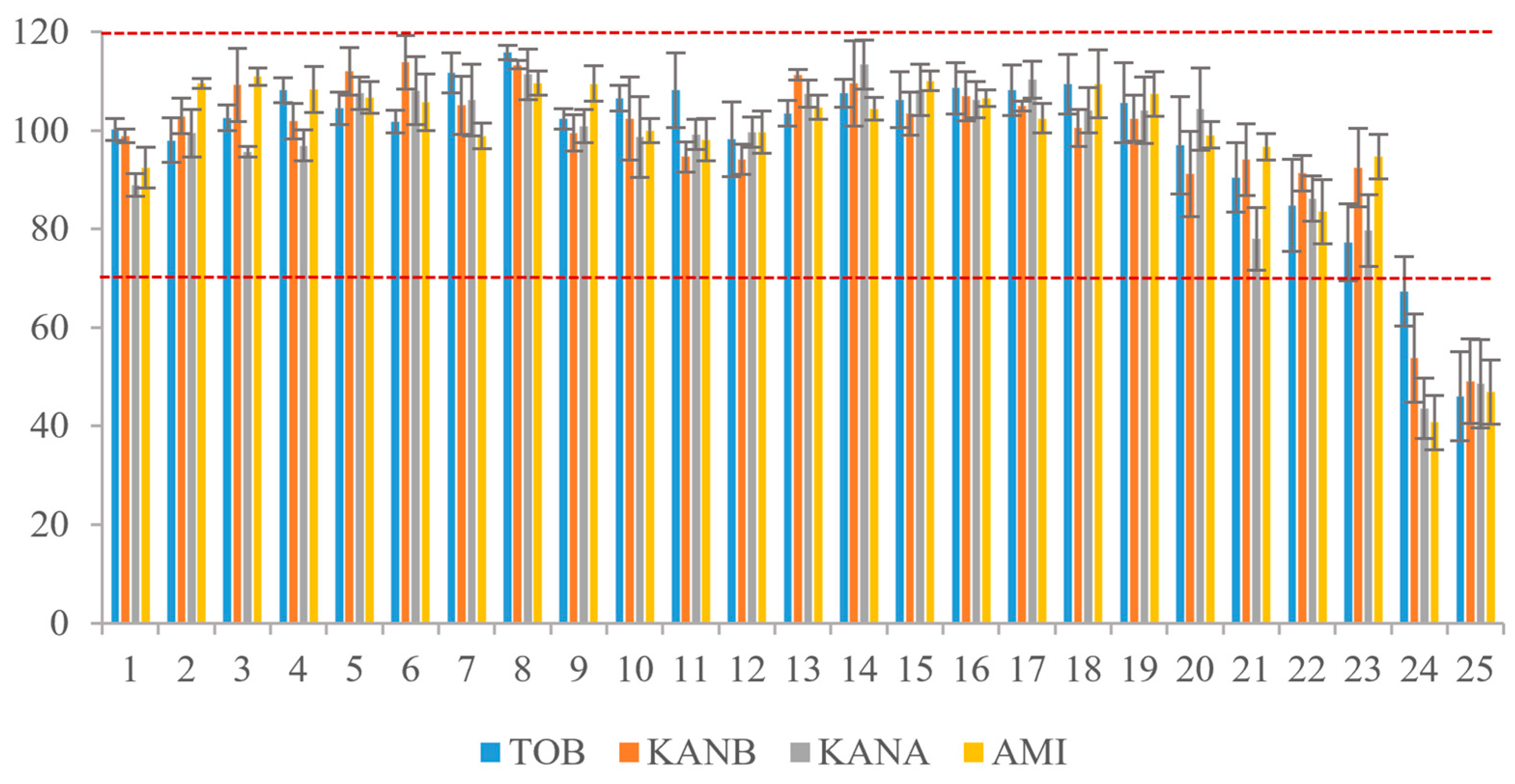 Separations 09 00267 g006 Separations 09 00267 g006