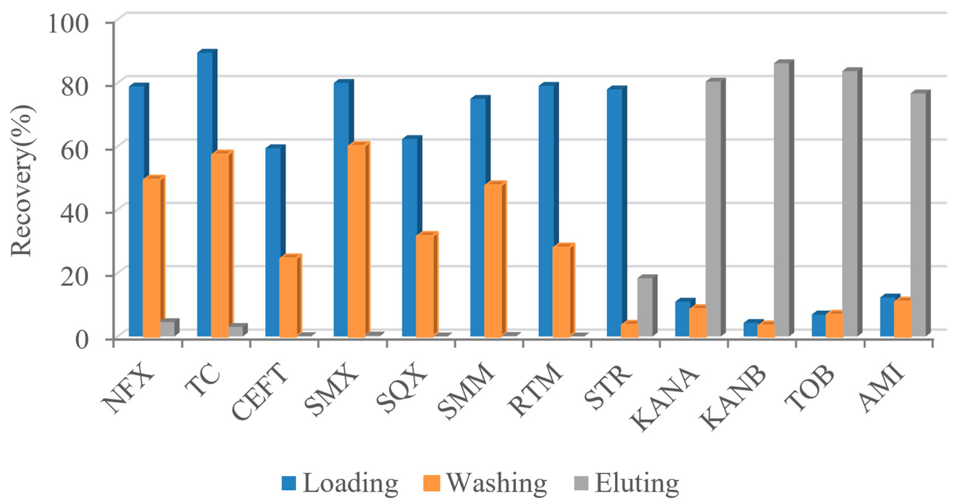 Separations 09 00267 g007 Separations 09 00267 g007